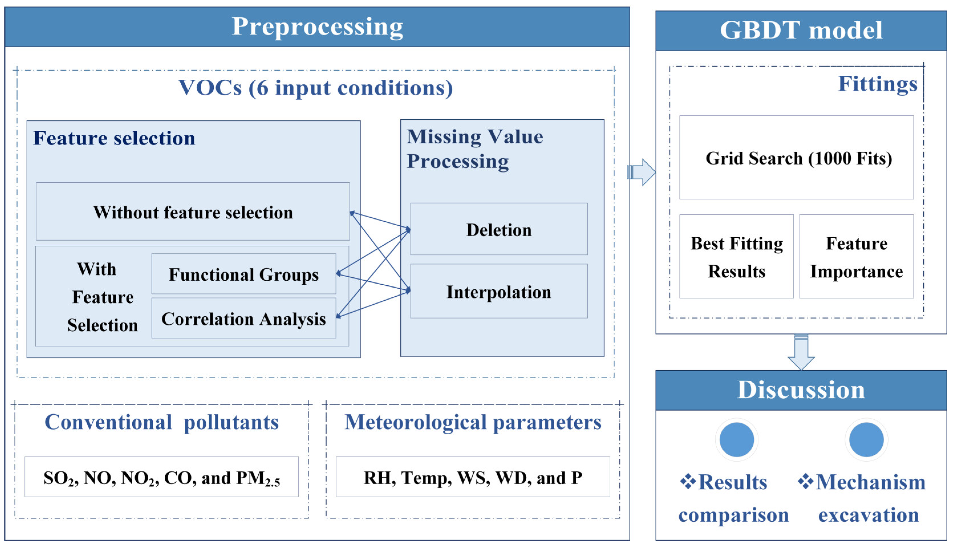 Atmosphere 15 00600 g002