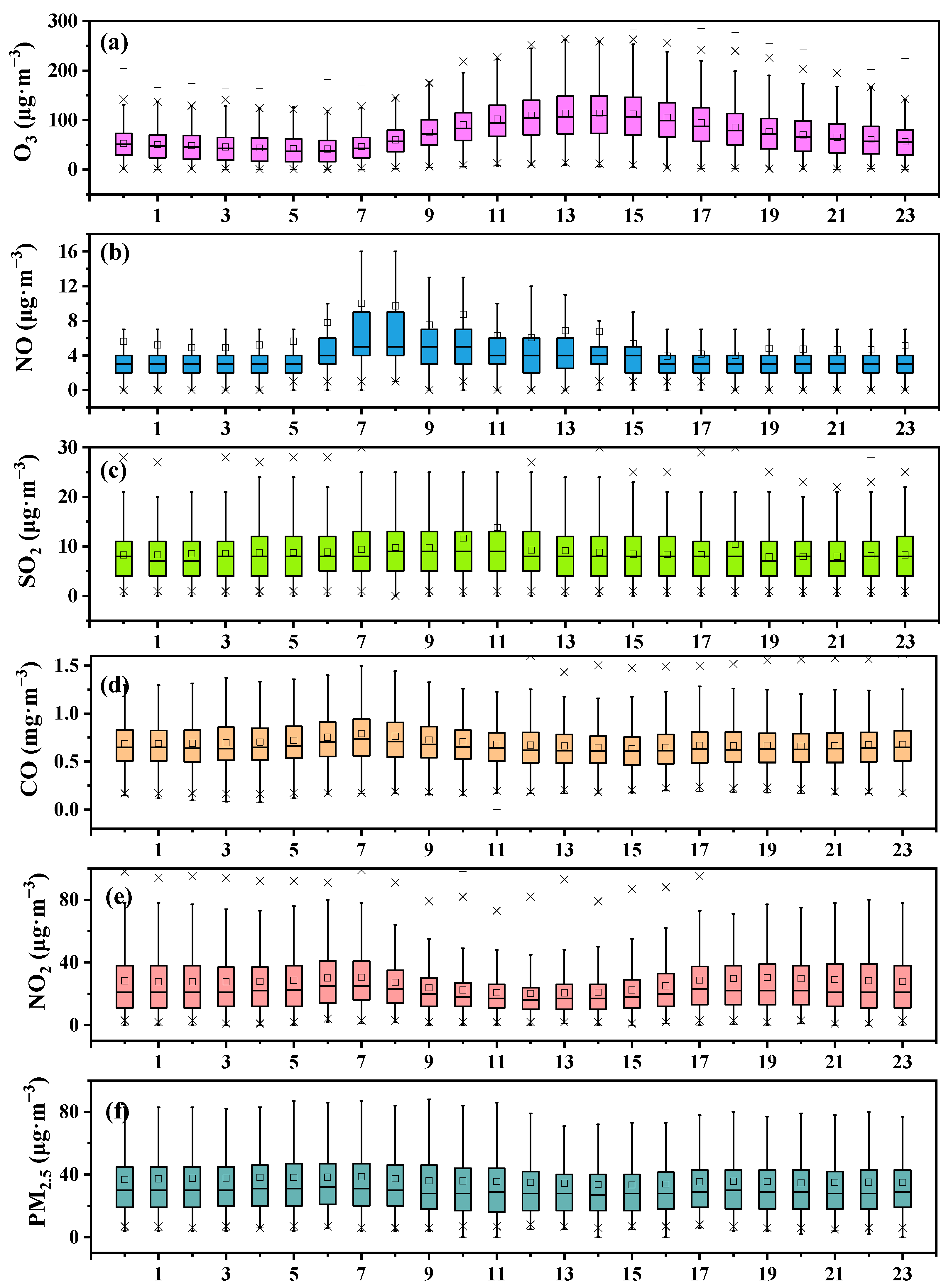 Atmosphere 15 00600 g003