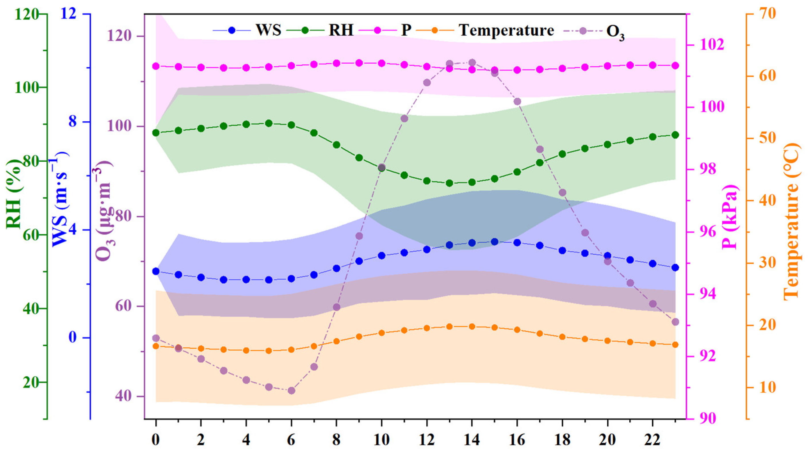 Atmosphere 15 00600 g005