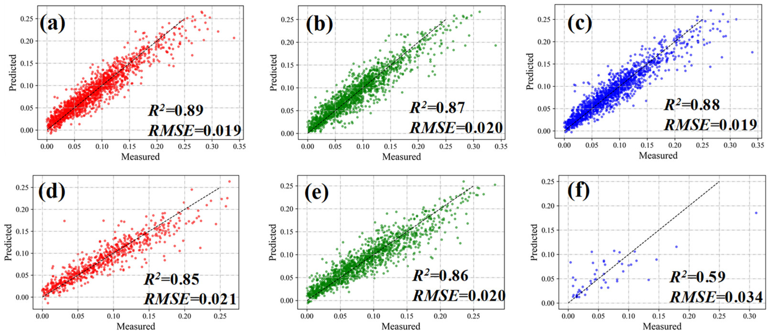Atmosphere 15 00600 g006