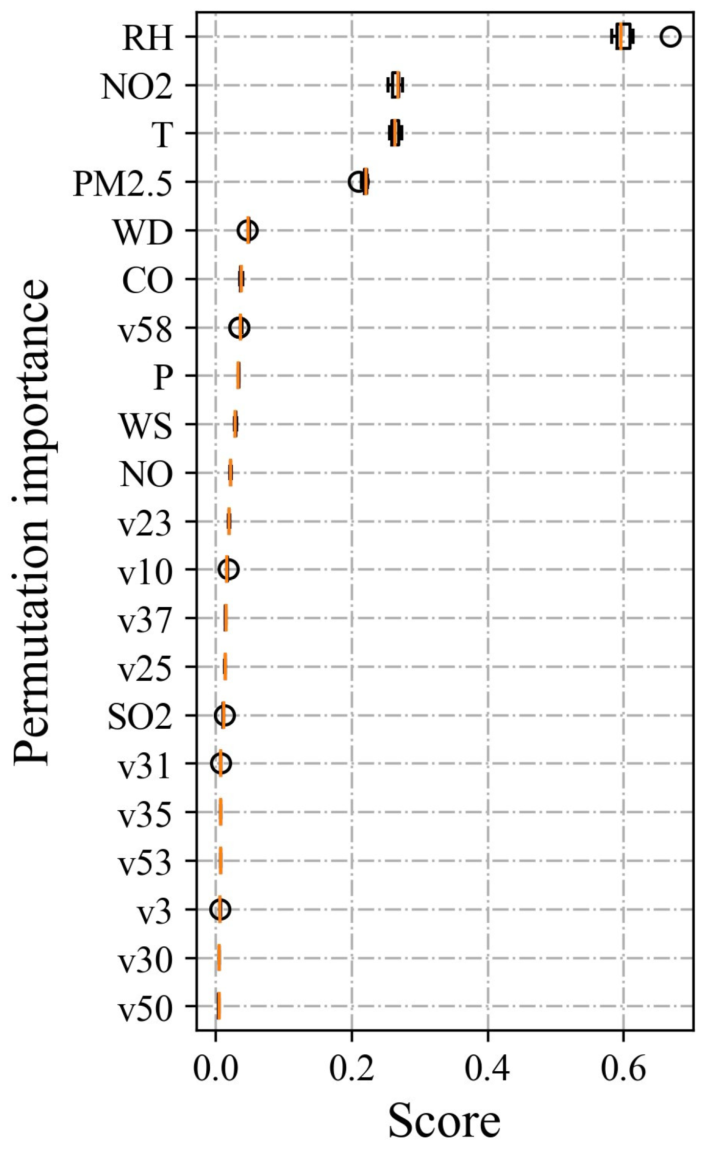 Atmosphere 15 00600 g007