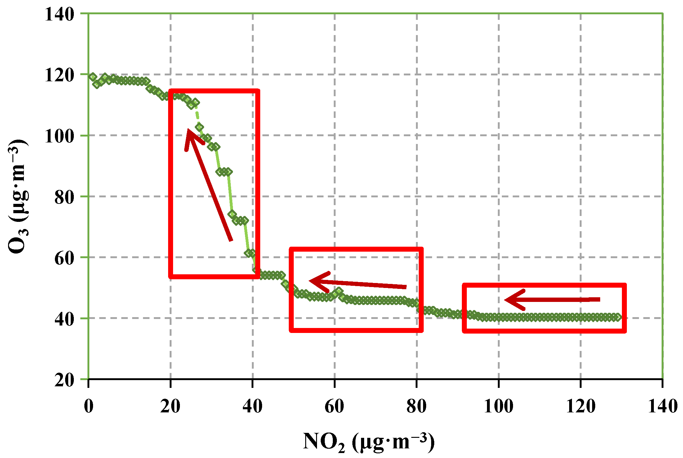 Atmosphere 15 00600 g009