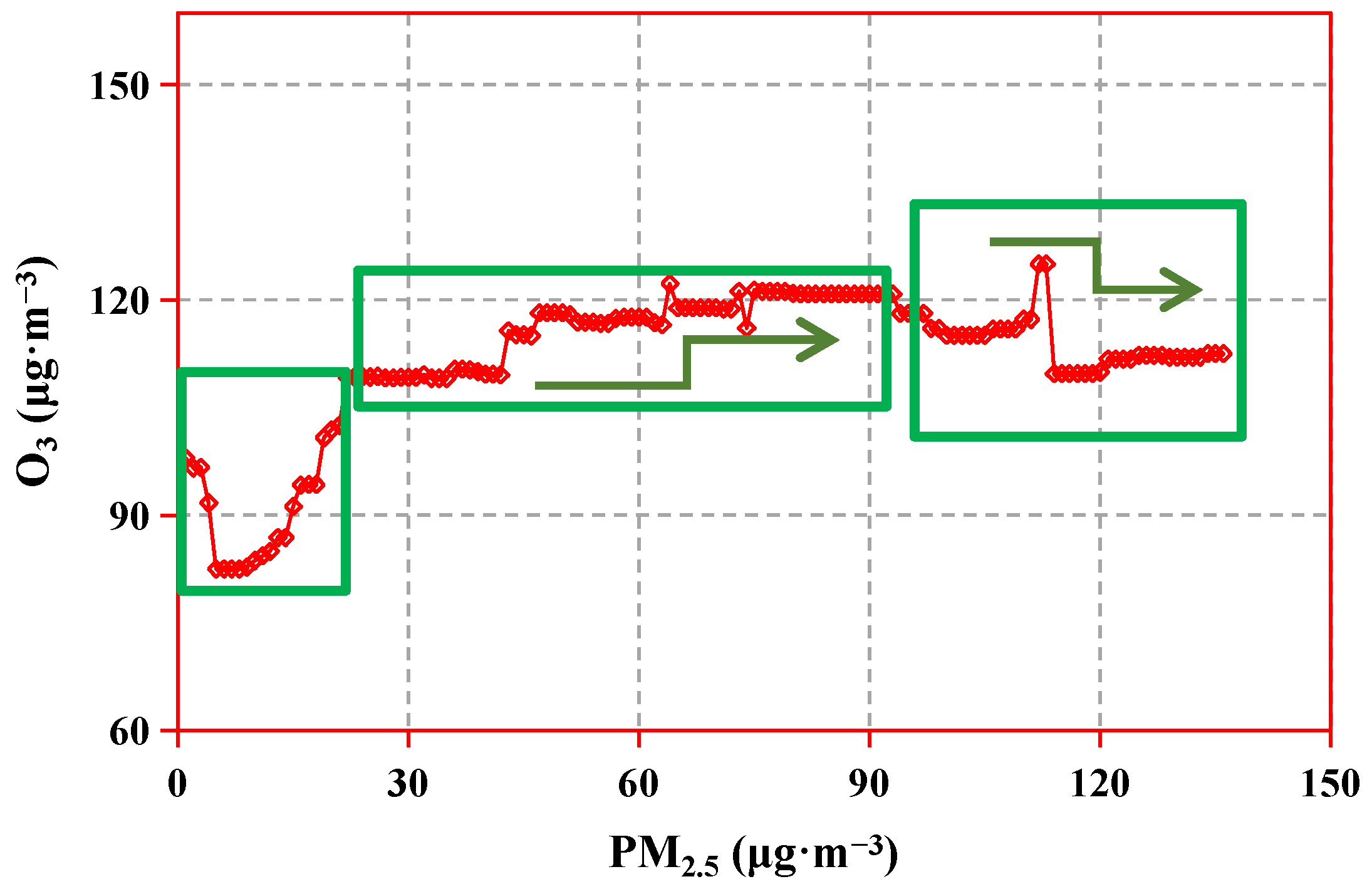 Atmosphere 15 00600 g010