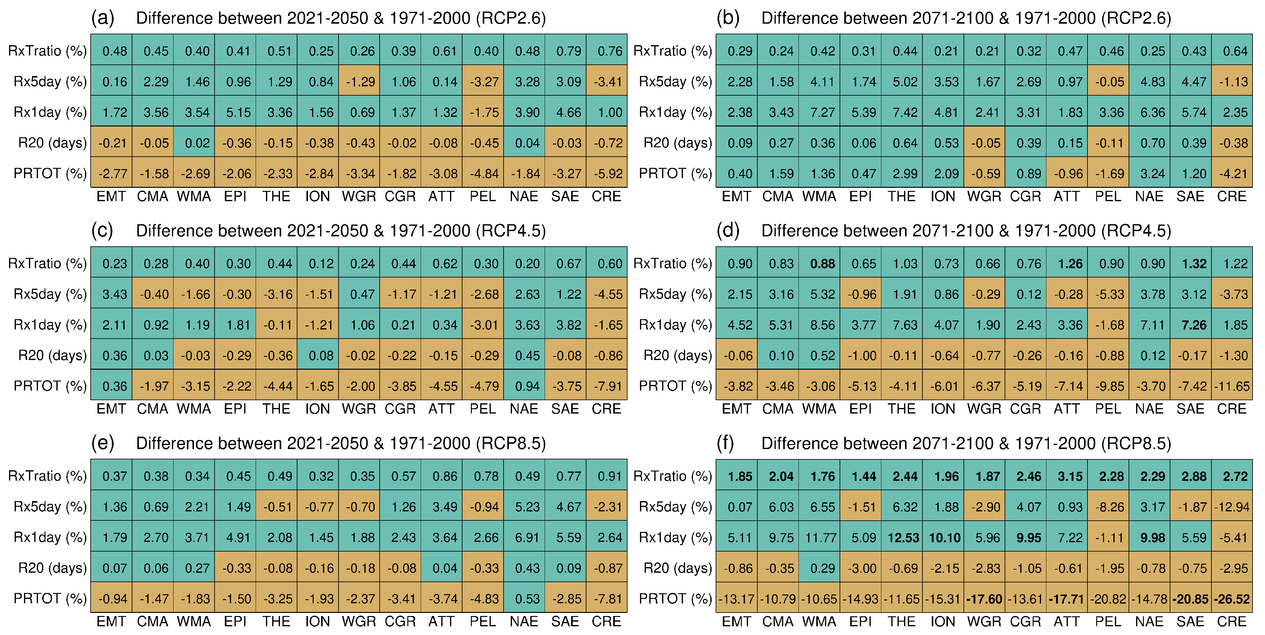 Atmosphere 15 00601 g003