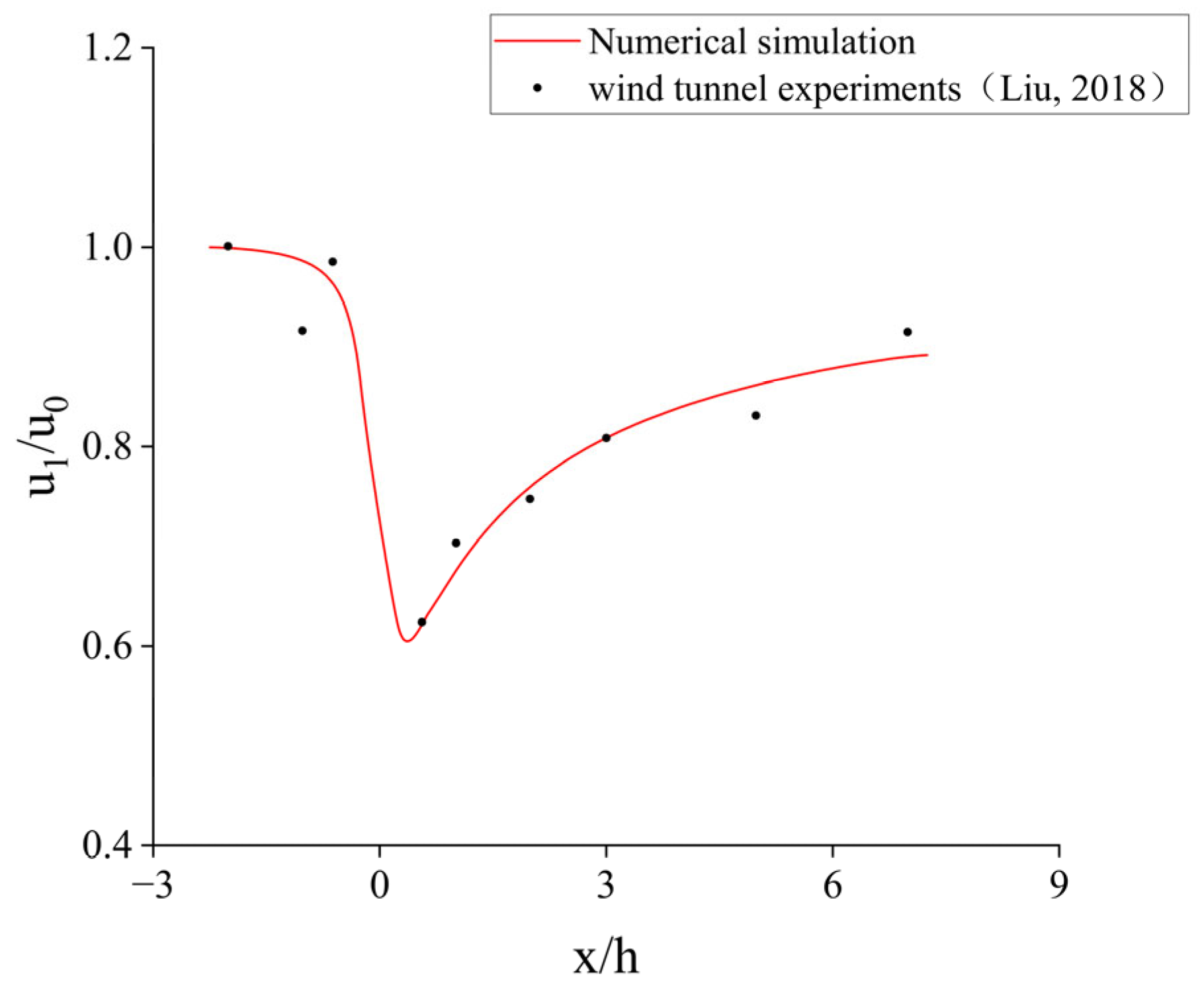 Atmosphere 15 00602 g002