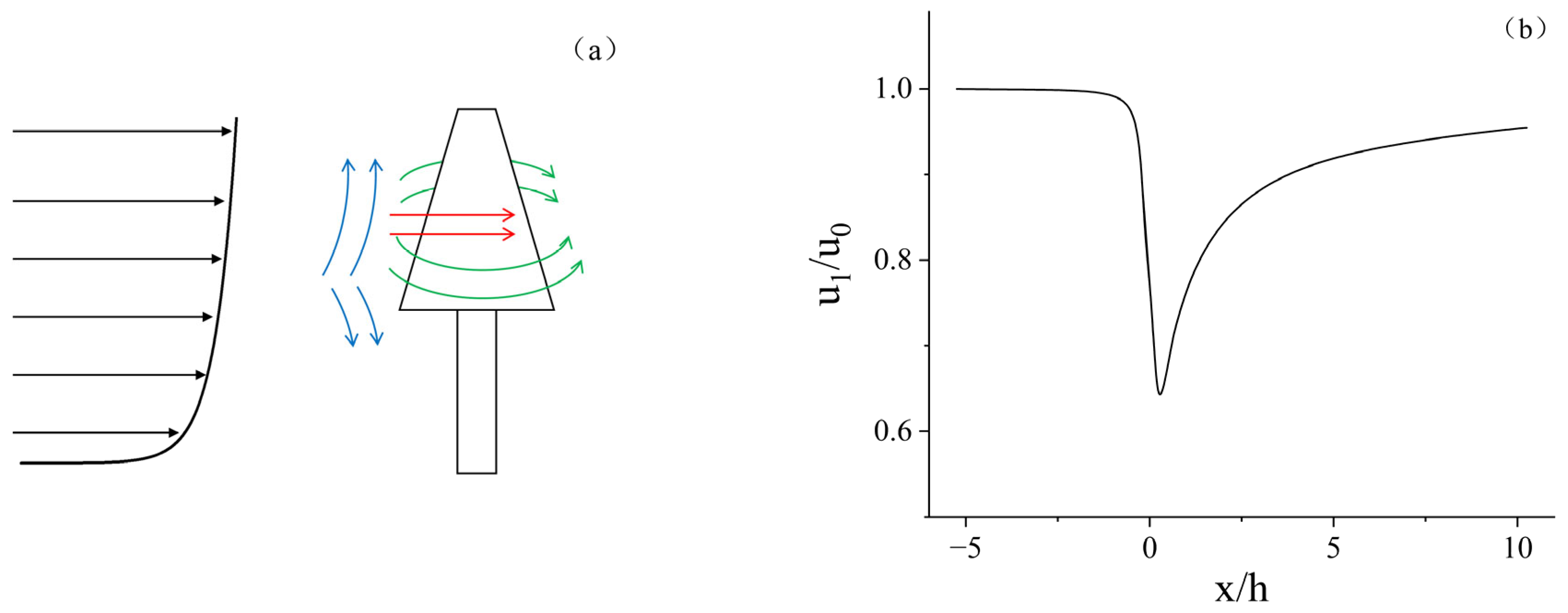 Atmosphere 15 00602 g004a