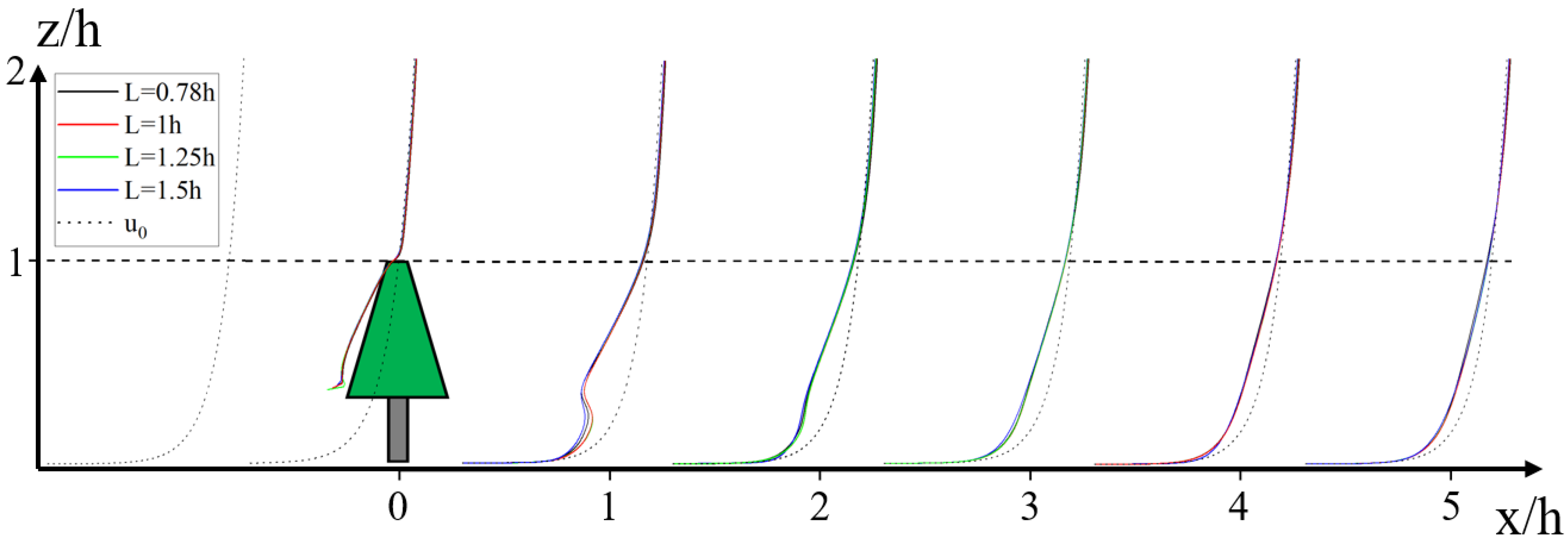 Atmosphere 15 00602 g007