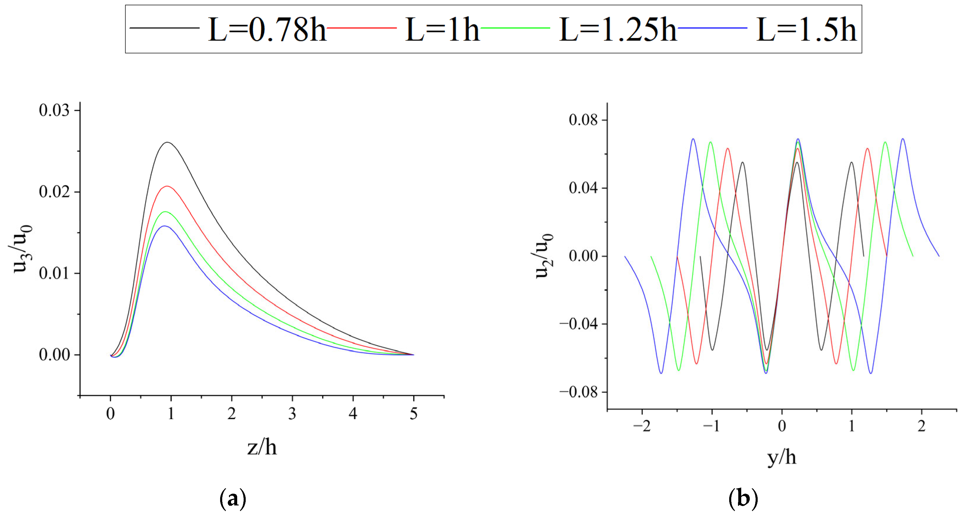 Atmosphere 15 00602 g013