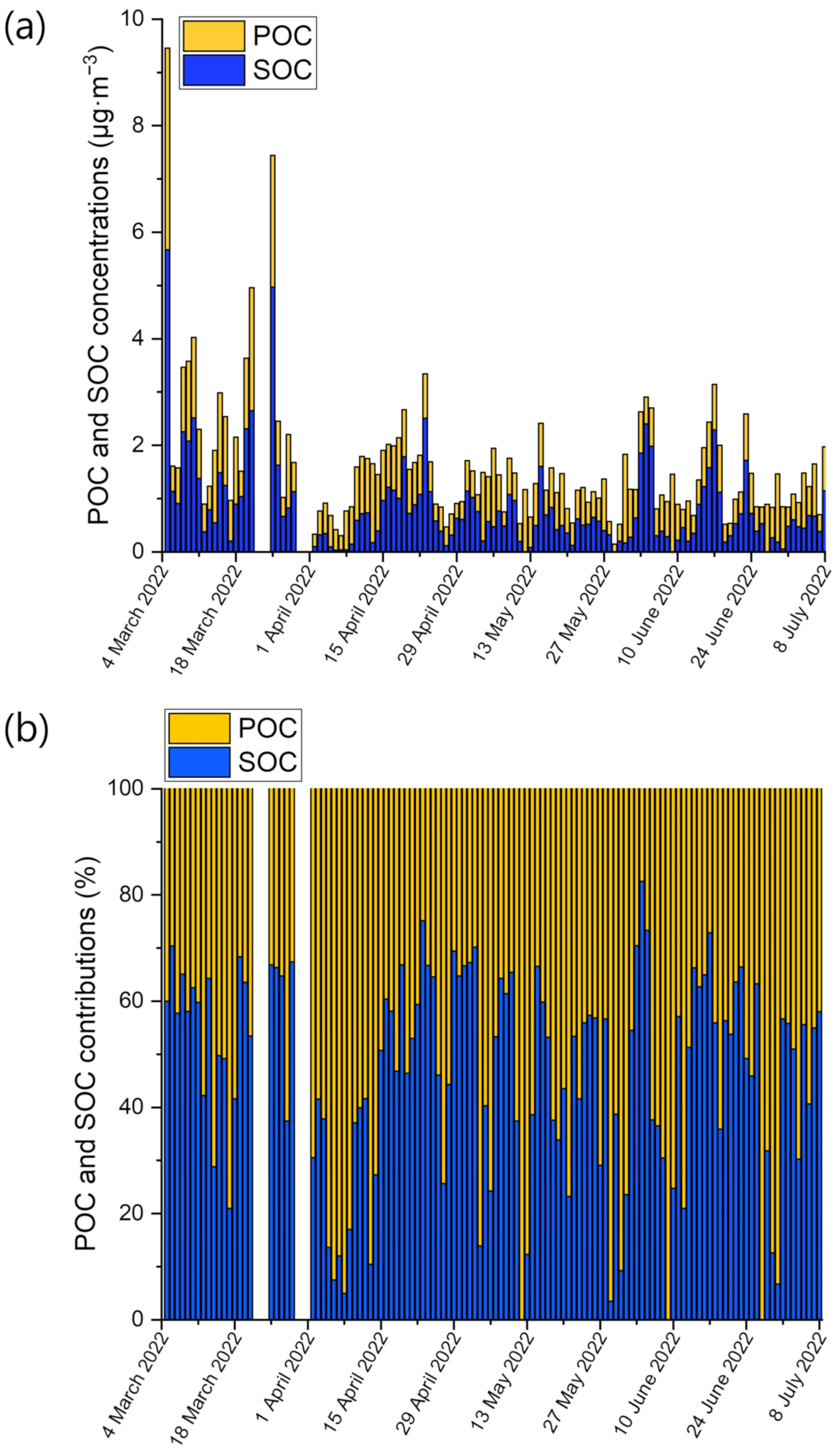 Atmosphere 15 00603 g005