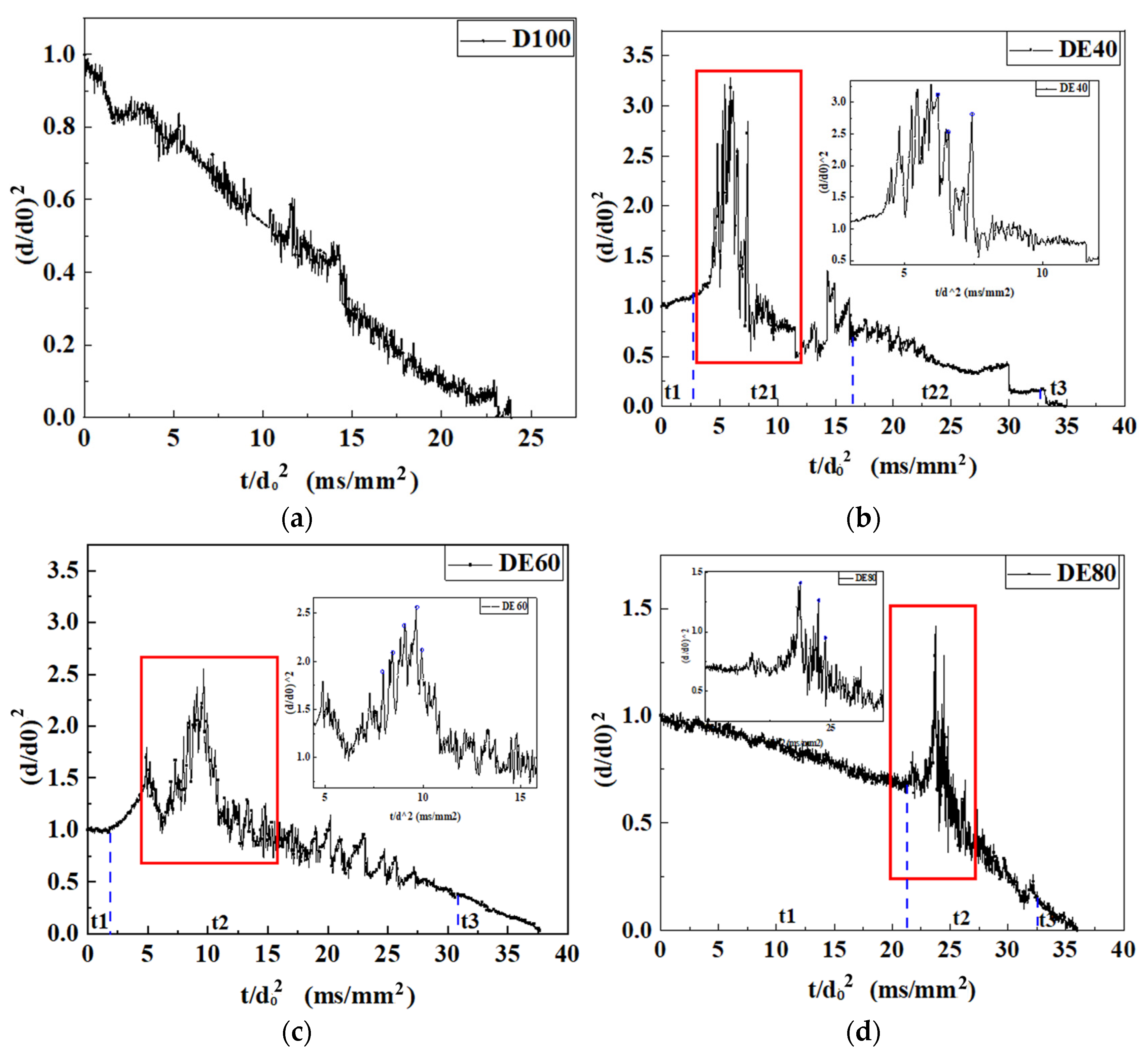 Atmosphere 15 00604 g009