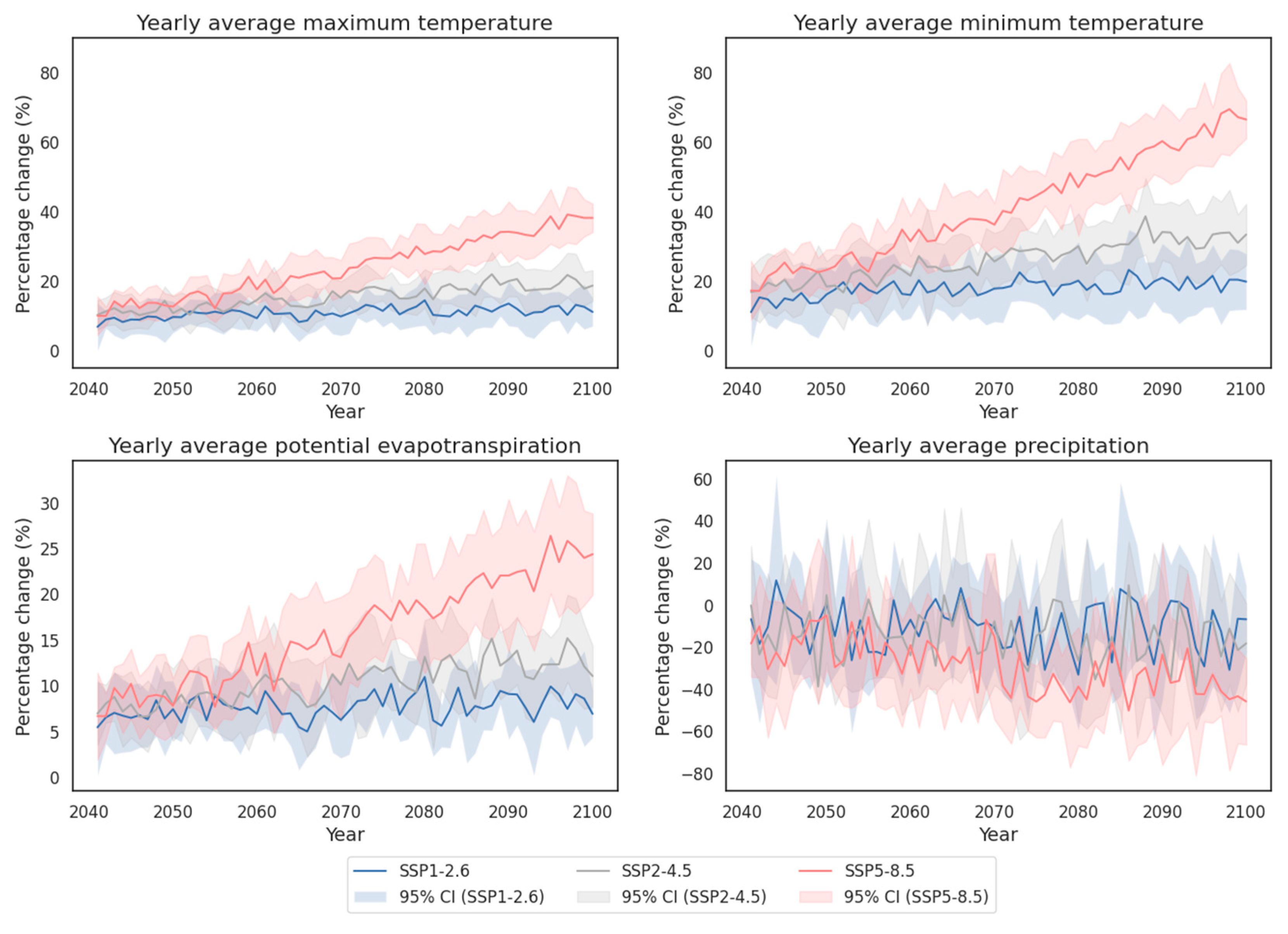 Atmosphere 15 00606 g003