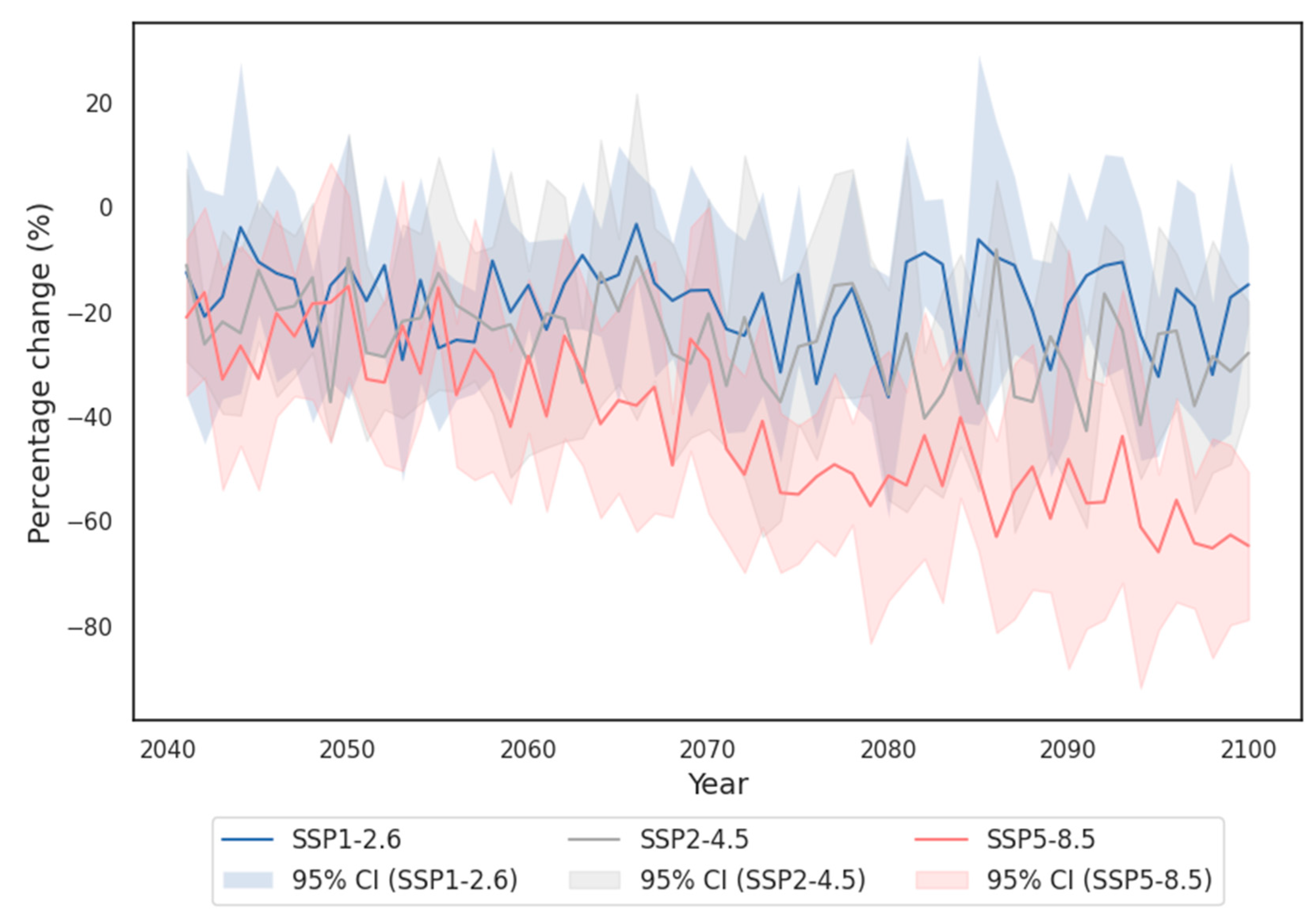 Atmosphere 15 00606 g004