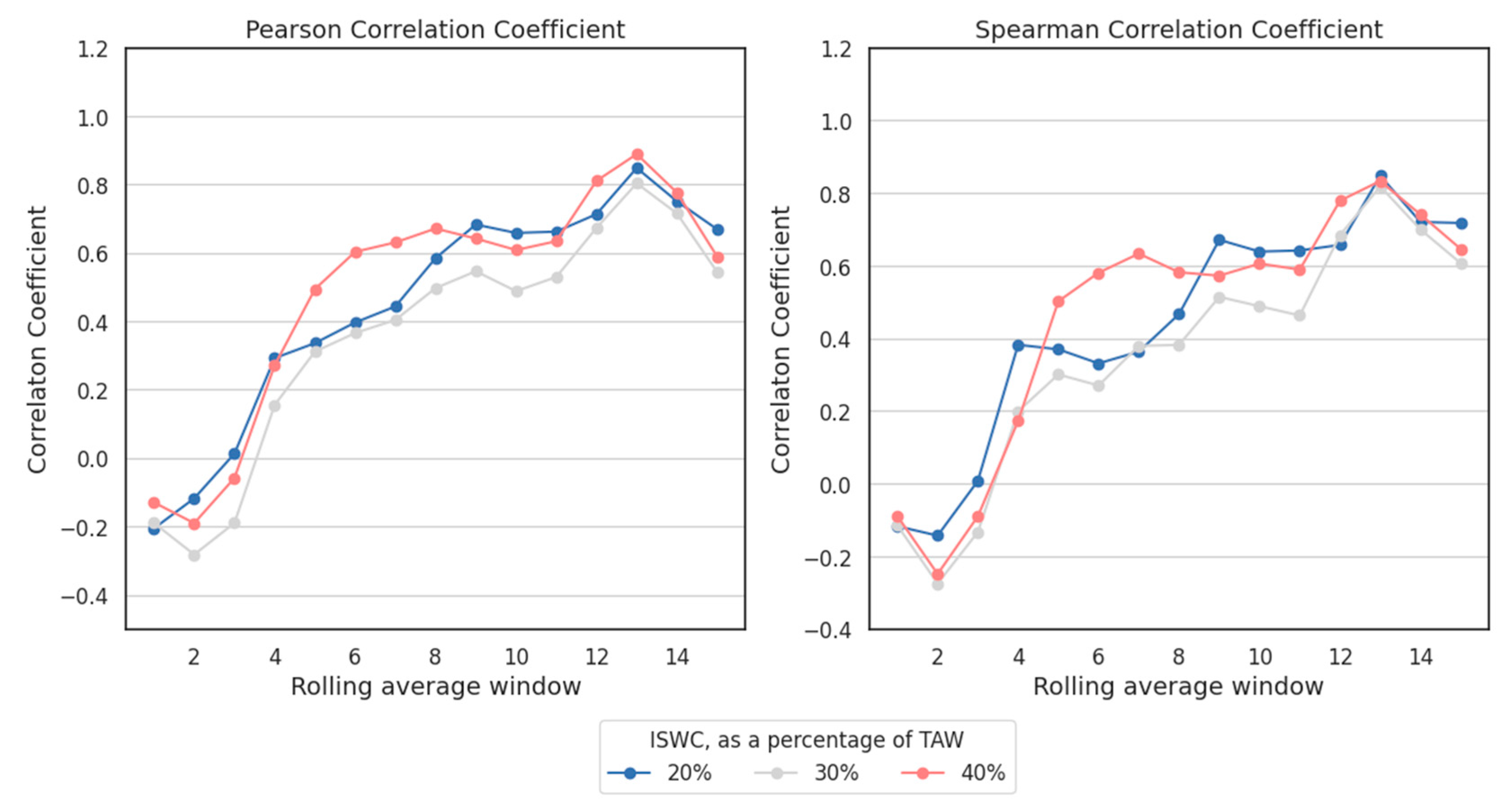 Atmosphere 15 00606 g005