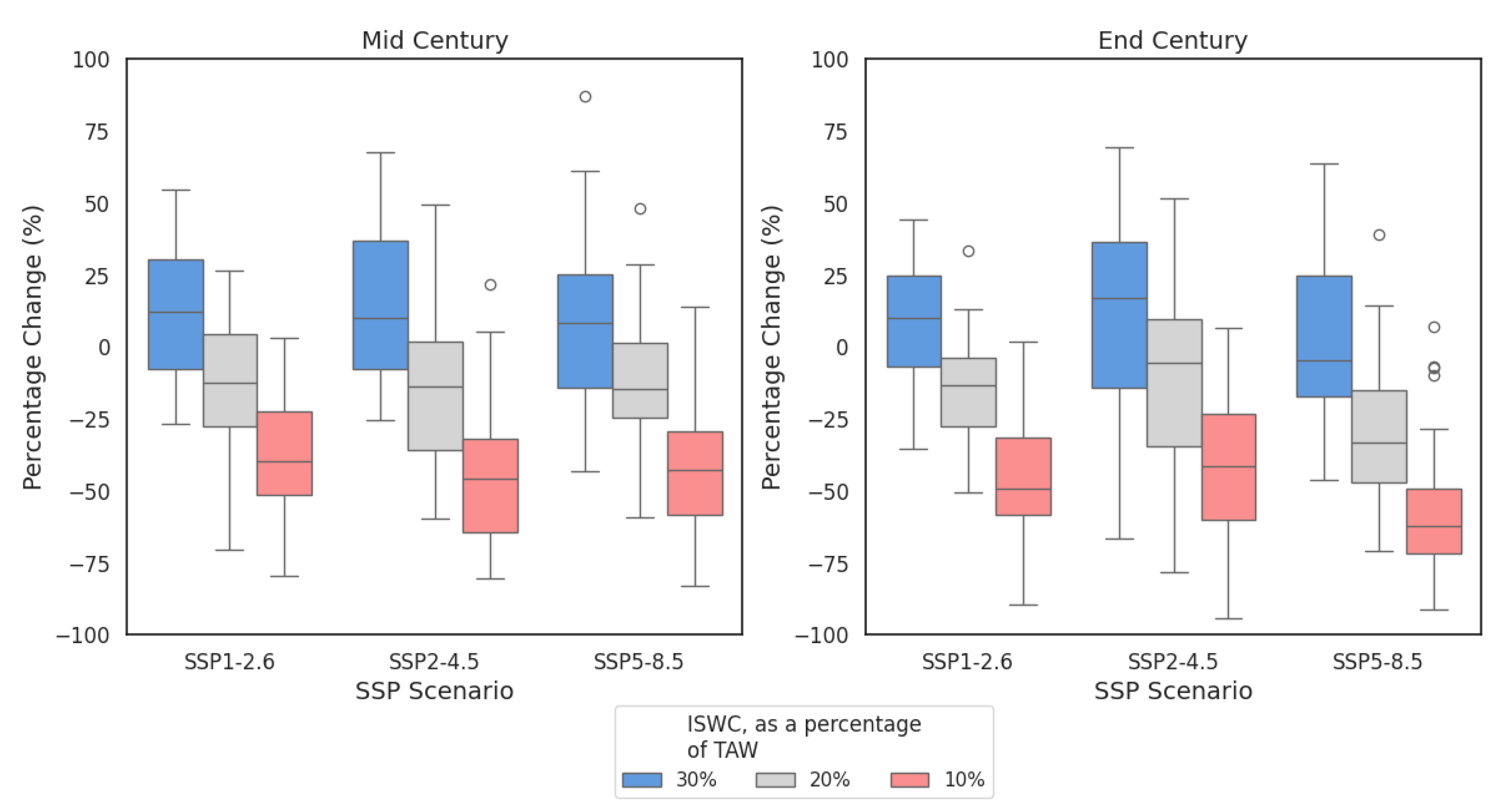 Atmosphere 15 00606 g007