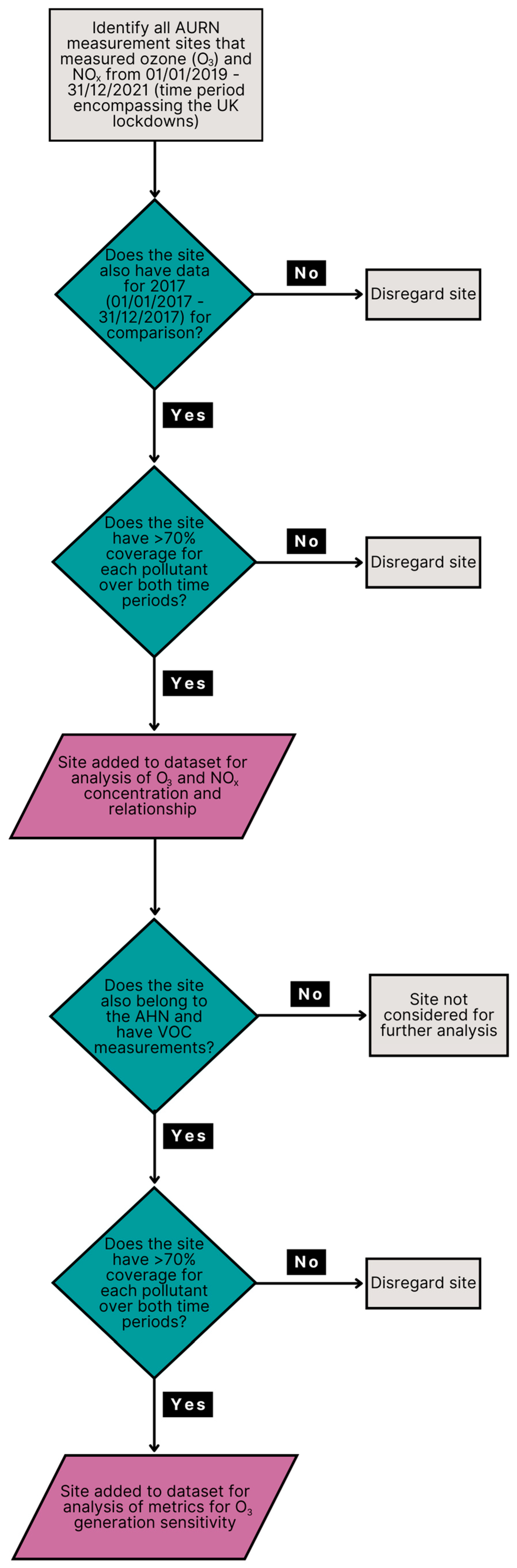Atmosphere 15 00607 g002