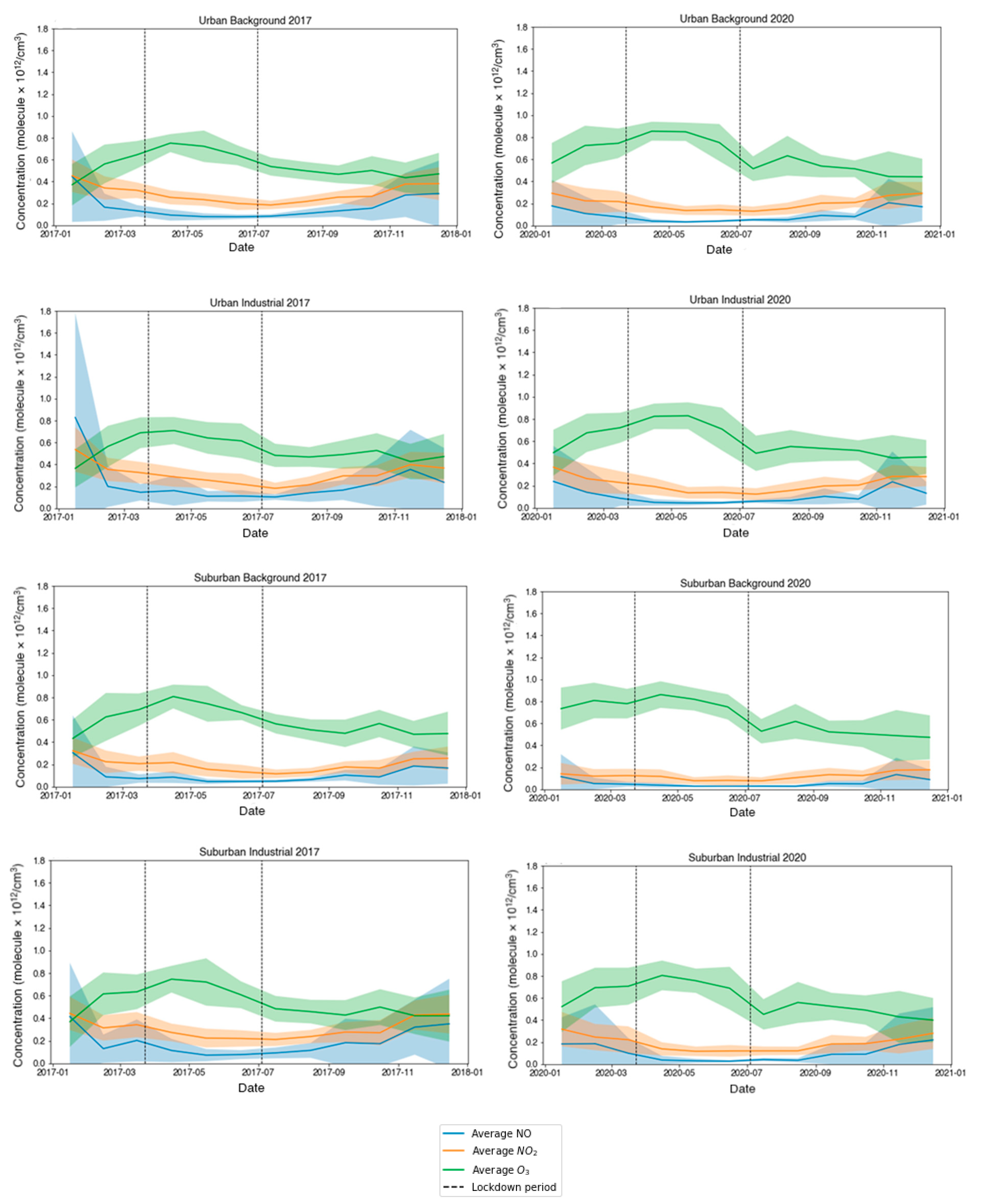 Atmosphere 15 00607 g006