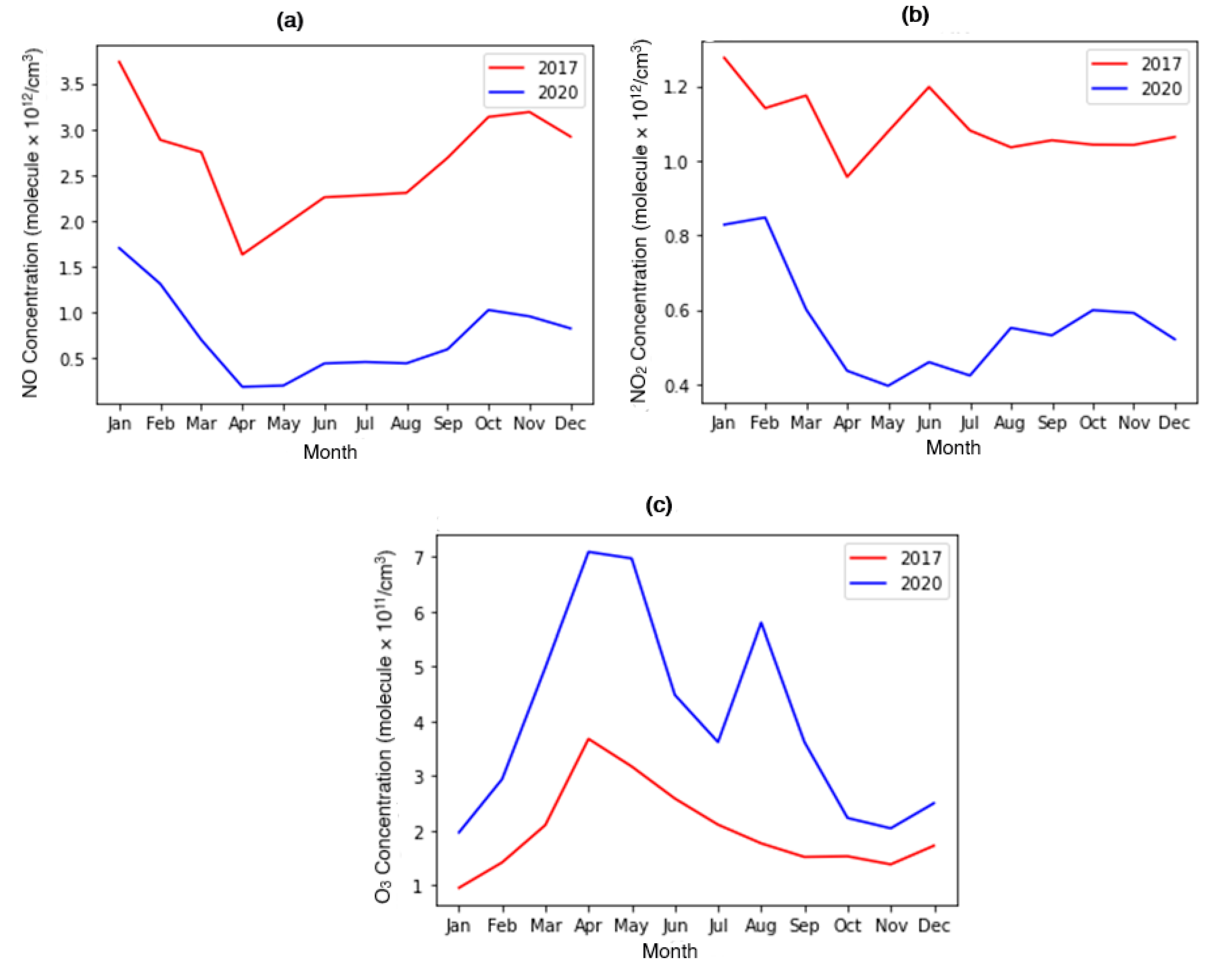 Atmosphere 15 00607 g008