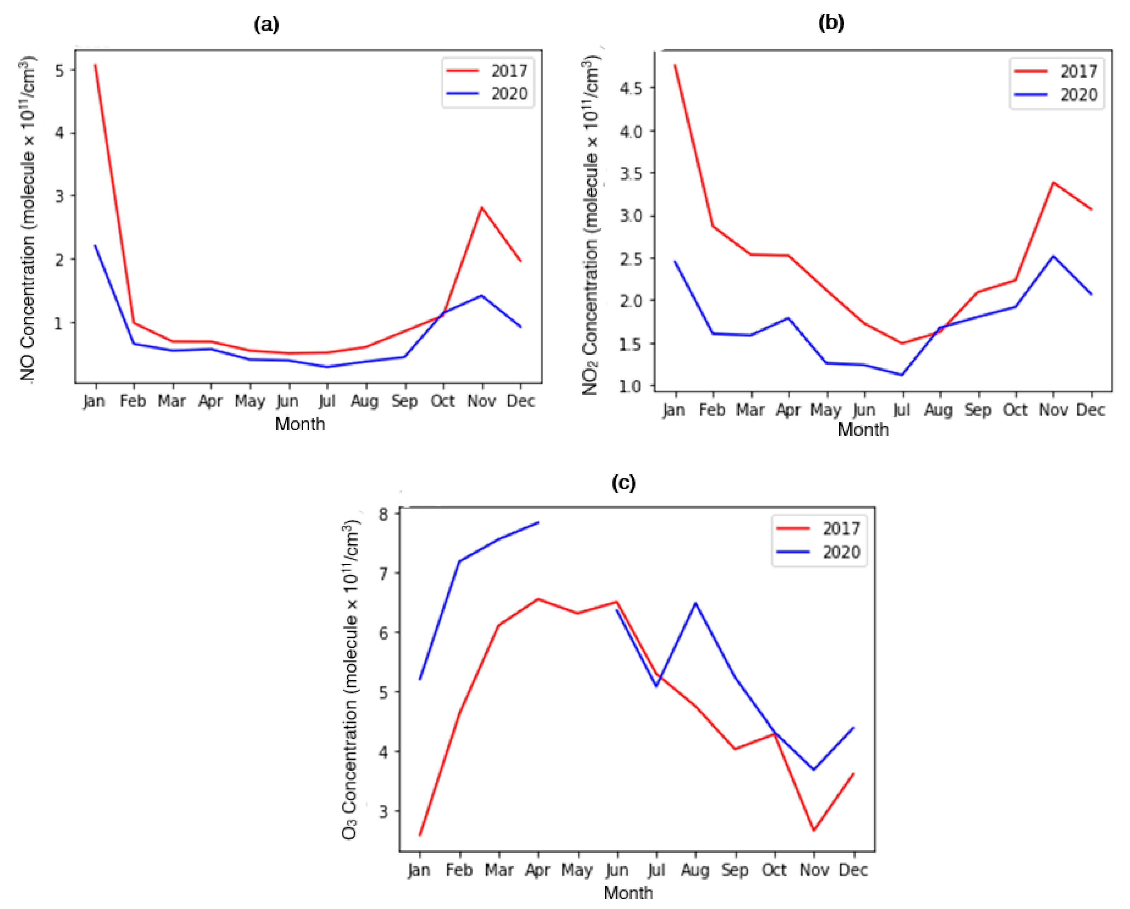 Atmosphere 15 00607 g009