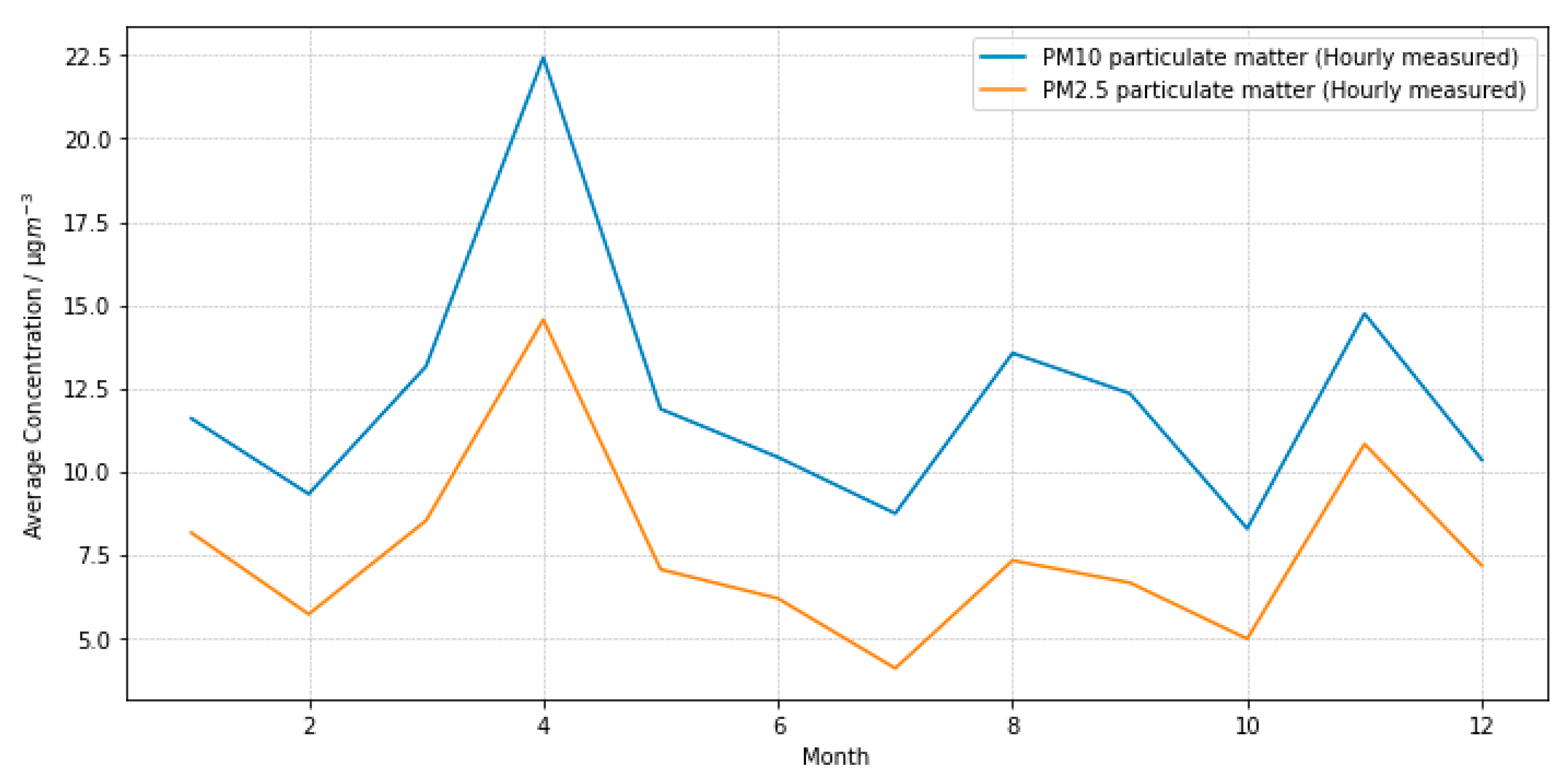 Atmosphere 15 00607 g011