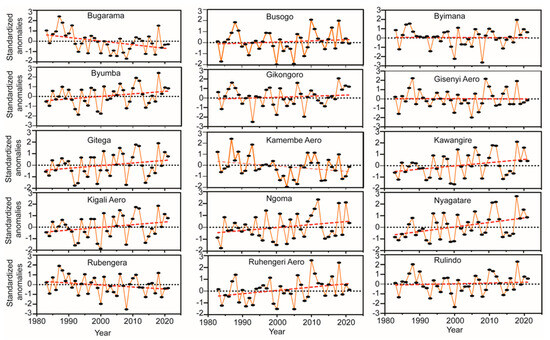 Investigation of the Historical Trends and Variability of Rainfall ...