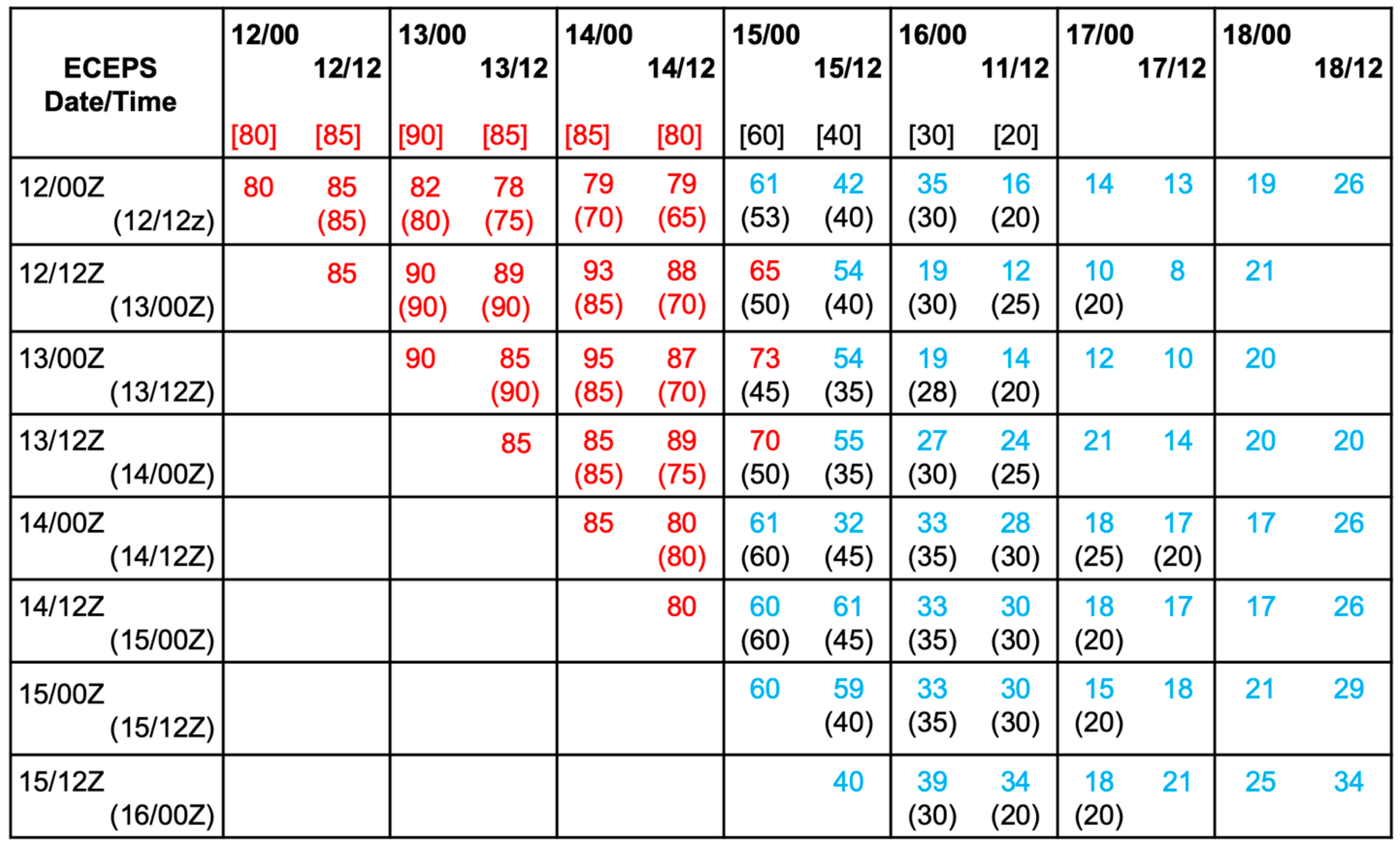 Atmosphere 15 00610 g007