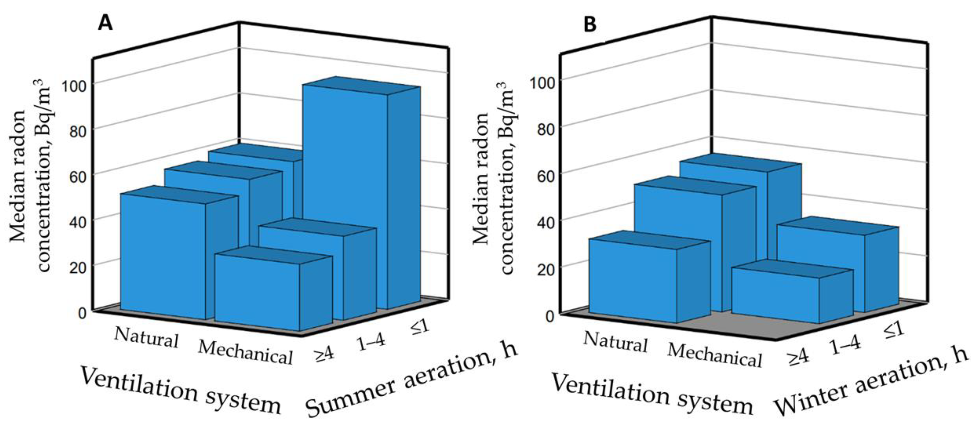 Atmosphere 15 00611 g005
