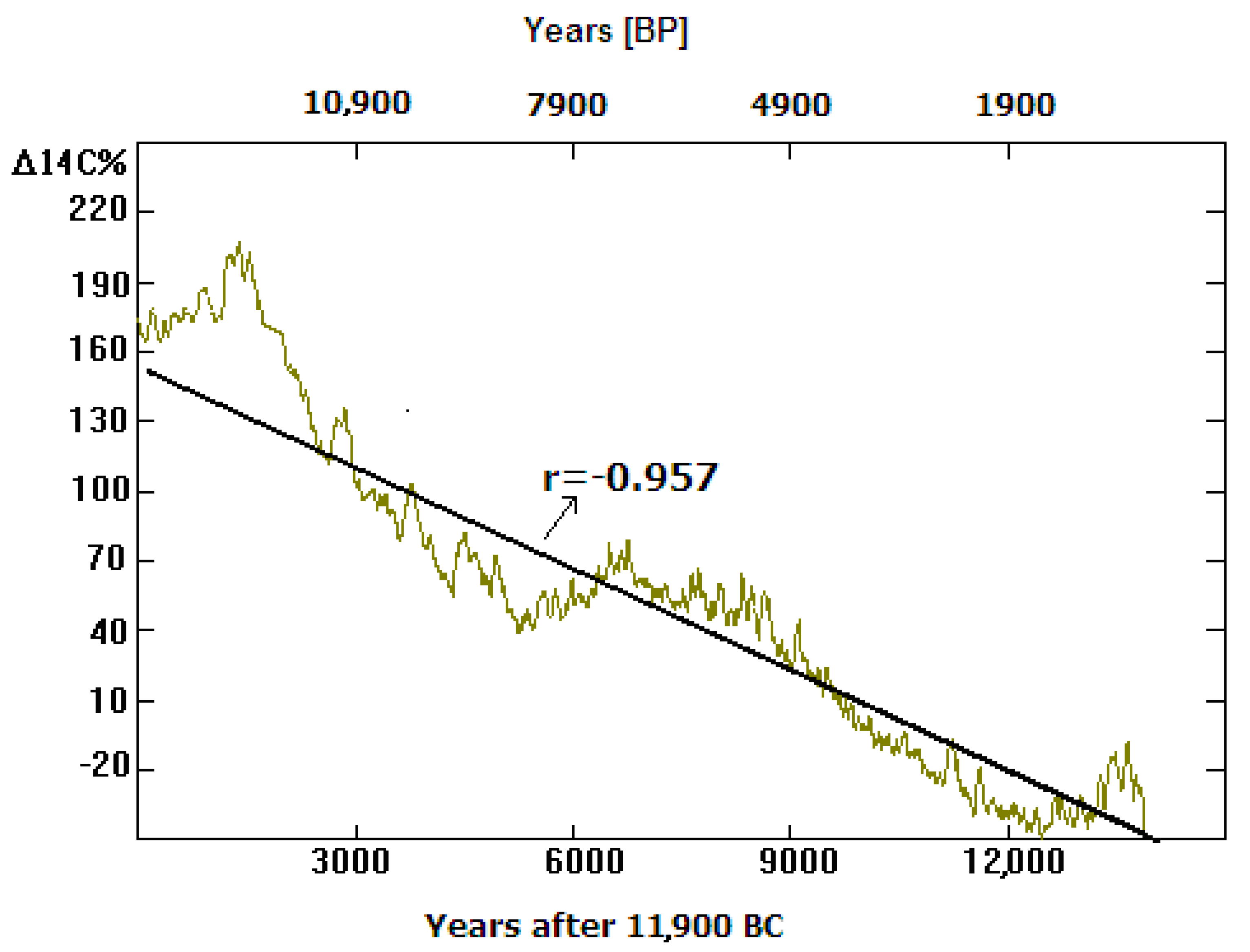 Atmosphere 15 00612 g001 Atmosphere 15 00612 g001