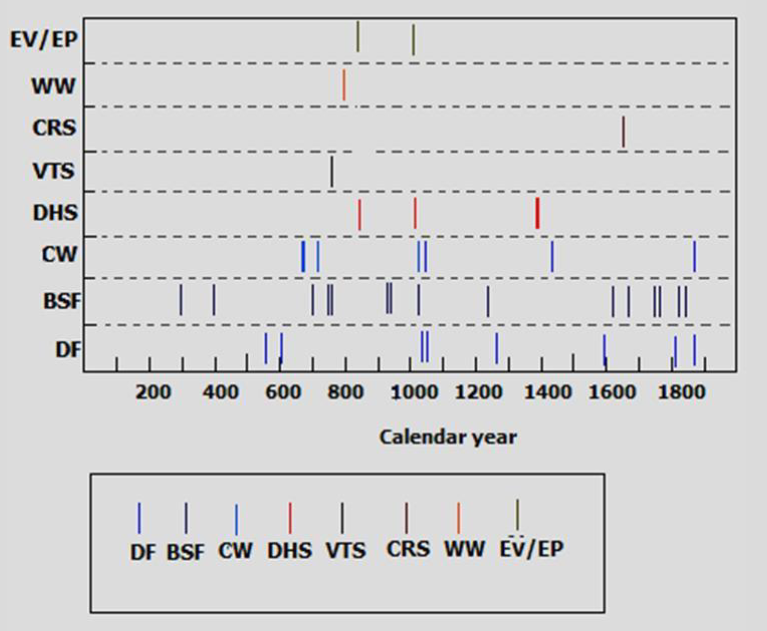 Atmosphere 15 00612 g010 Atmosphere 15 00612 g010