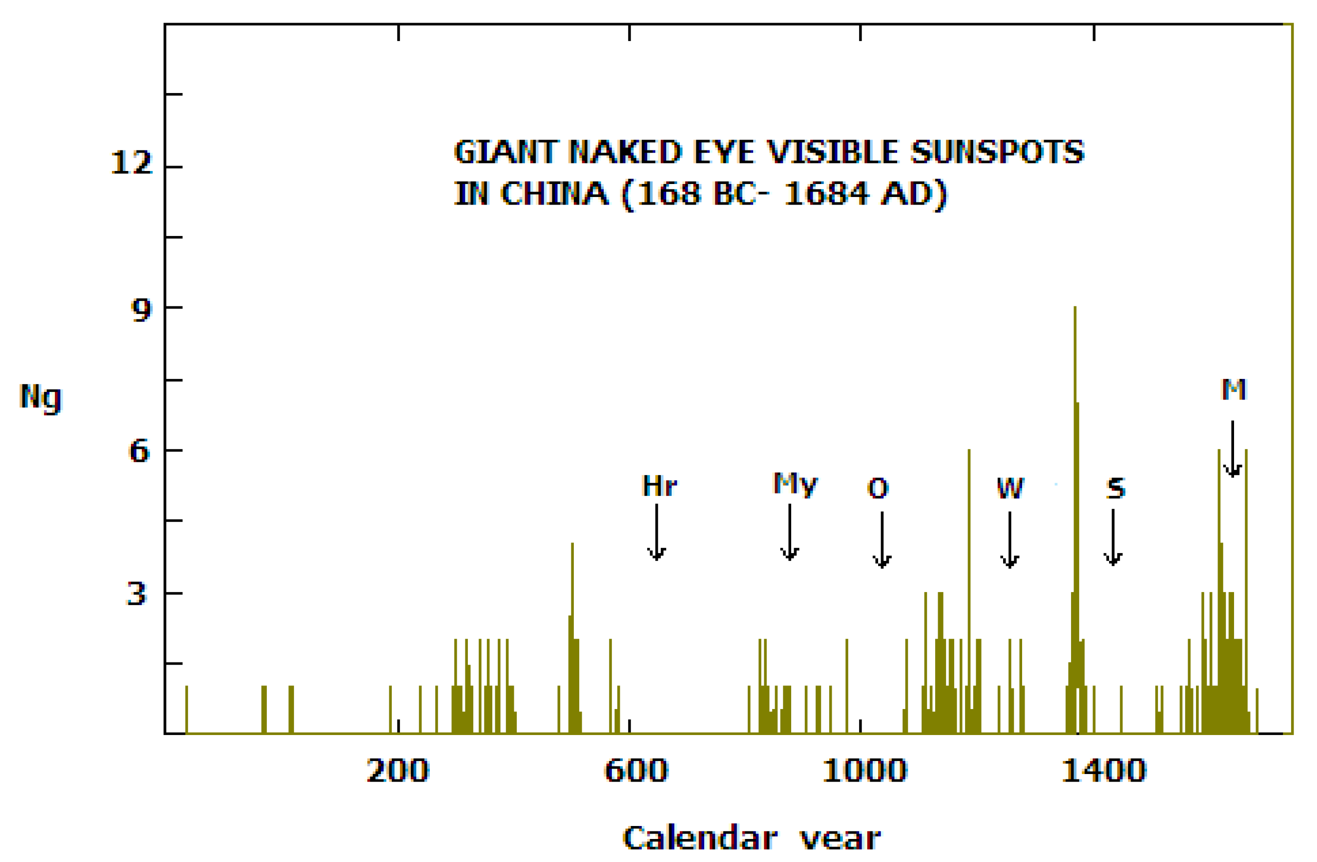 Atmosphere 15 00612 g011 Atmosphere 15 00612 g011