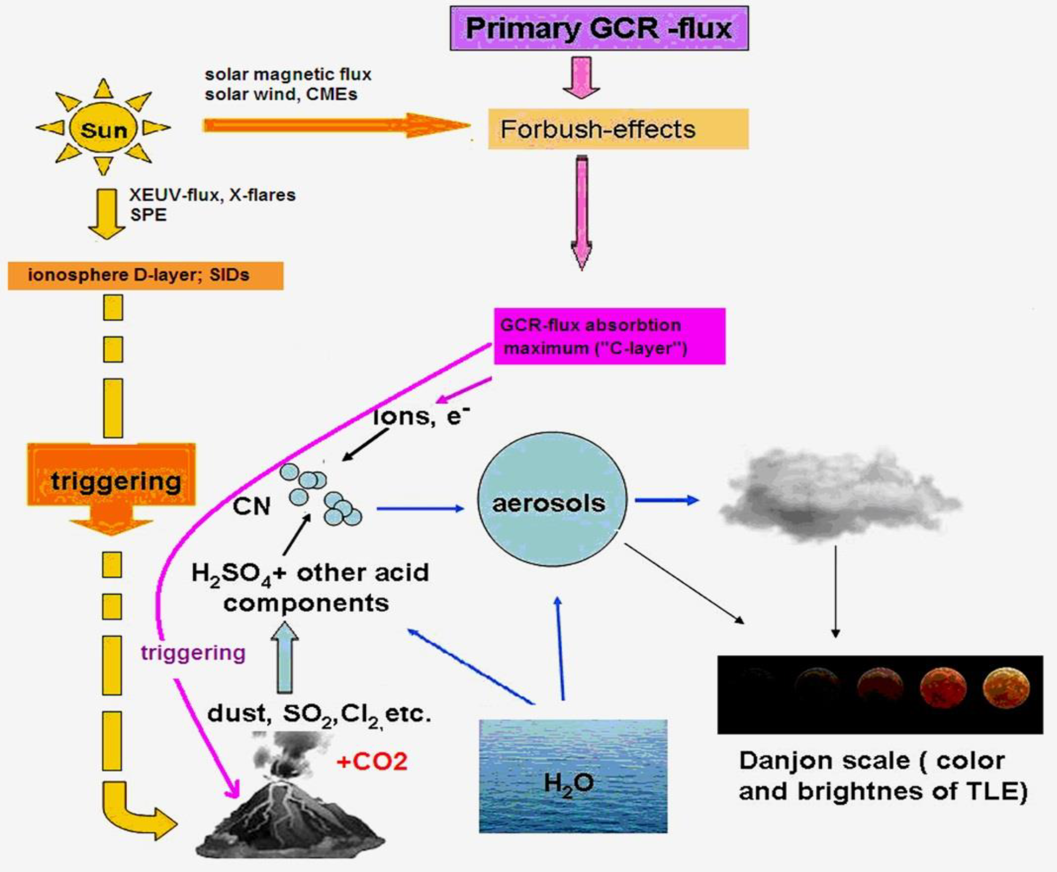 Atmosphere 15 00612 g012 Atmosphere 15 00612 g012