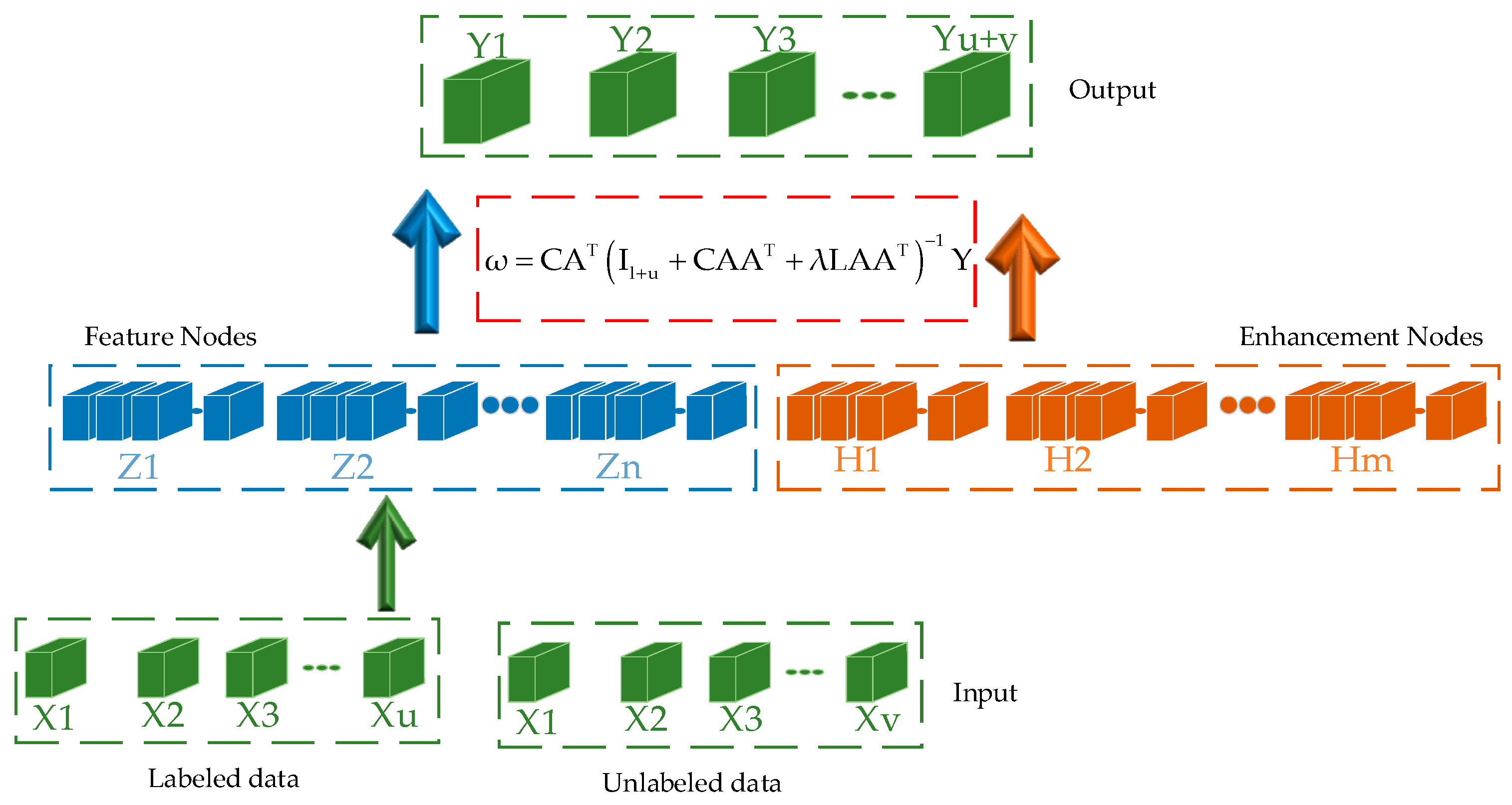 サンプル Research on CC-SSBLS Model-Based Air Quality Index Prediction