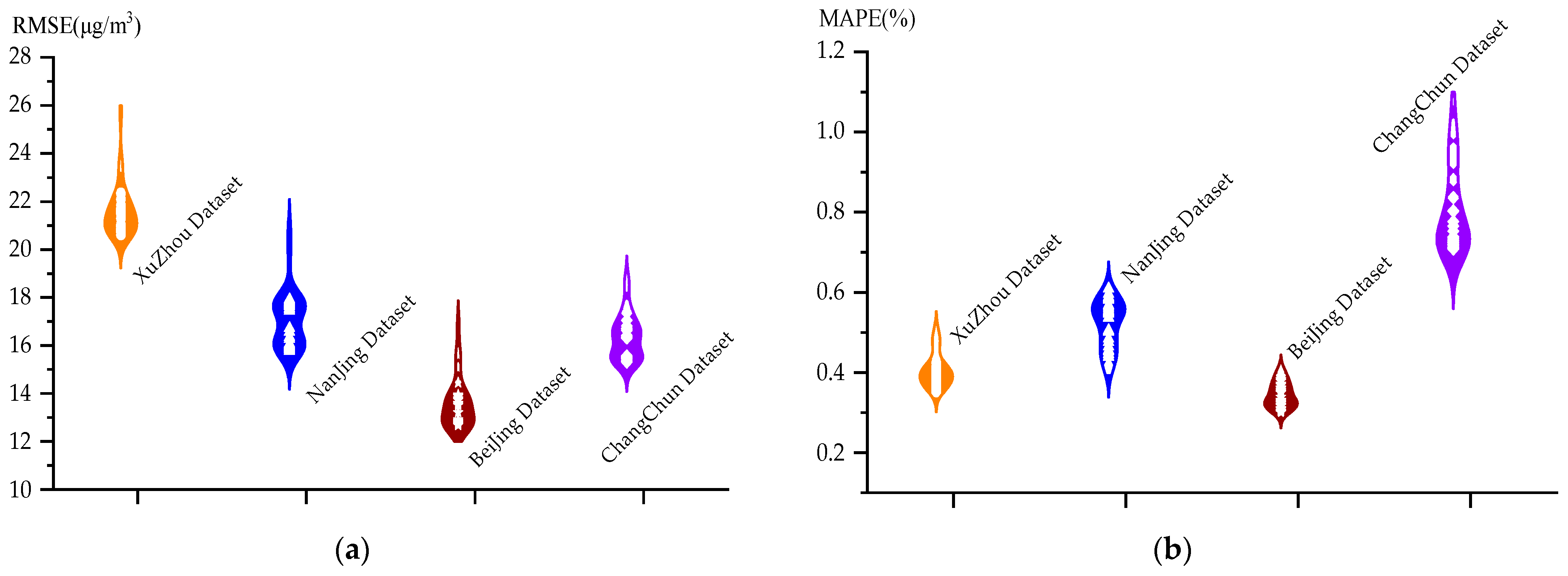 Atmosphere 15 00613 g004a