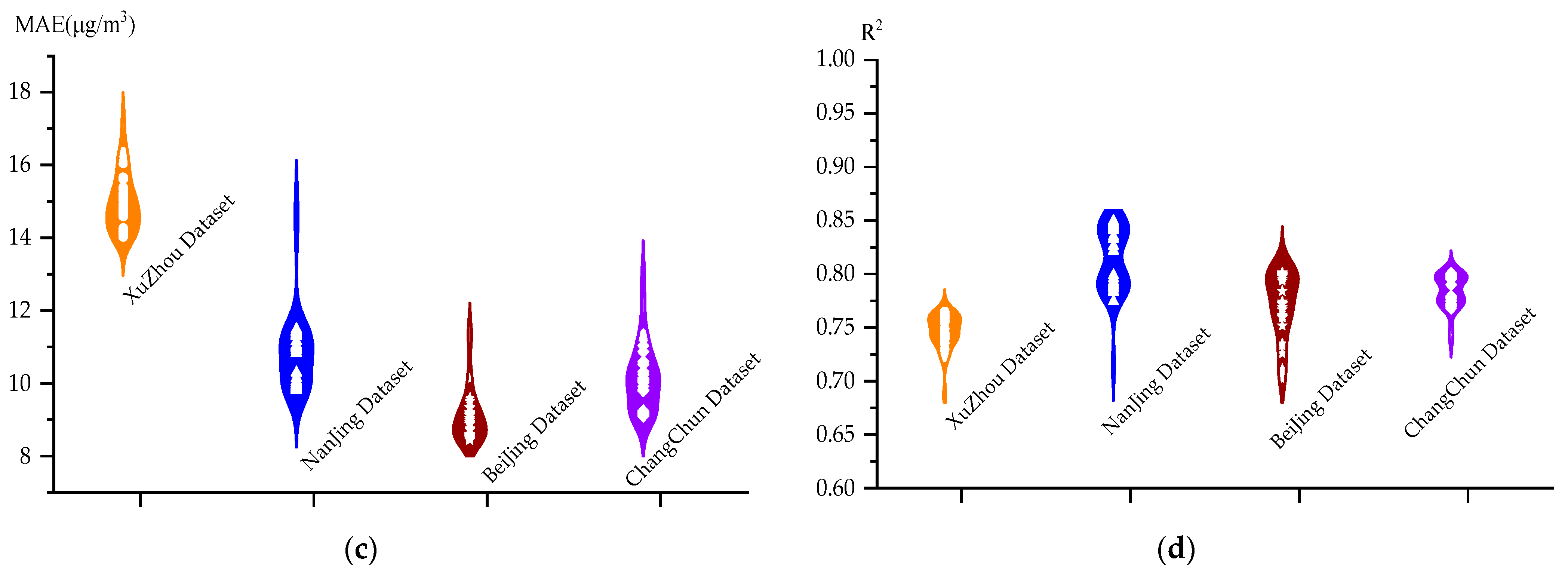 Atmosphere 15 00613 g004b
