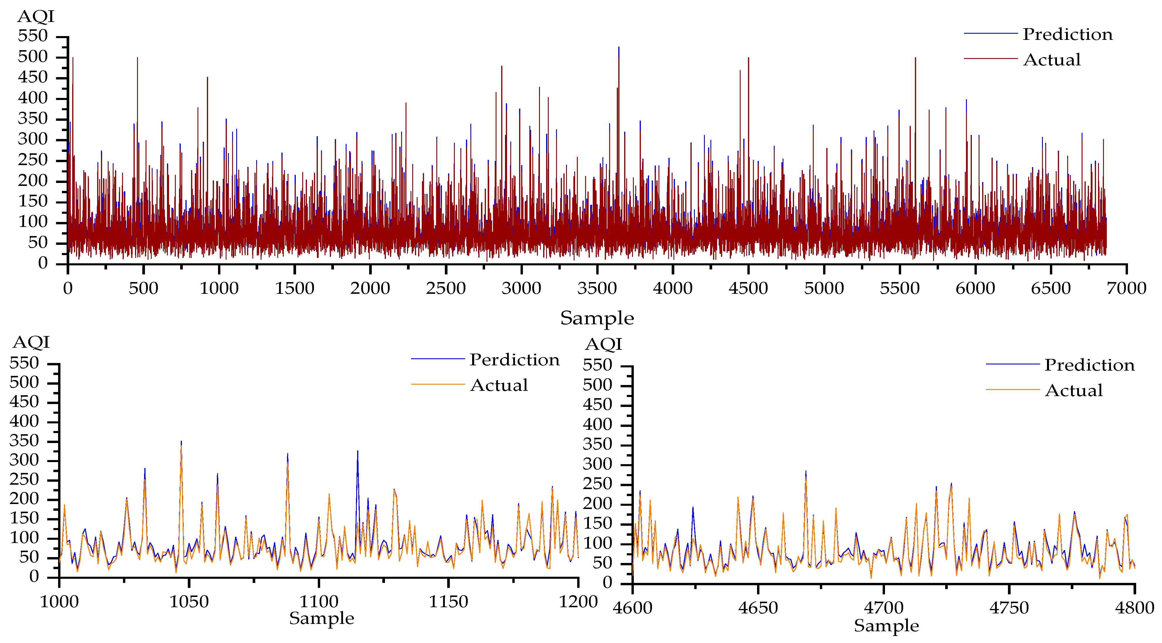 Atmosphere 15 00613 g005