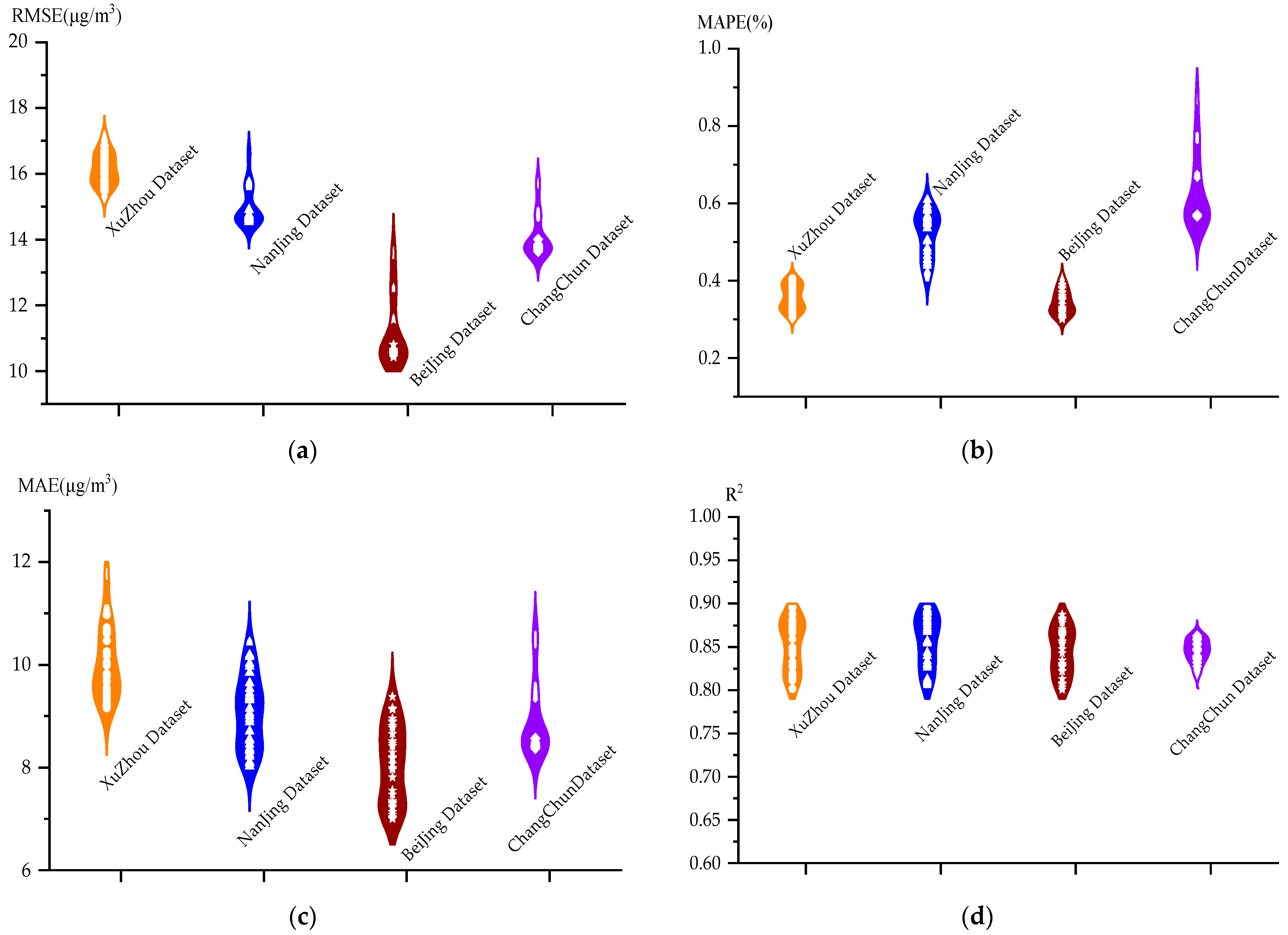 Atmosphere 15 00613 g006