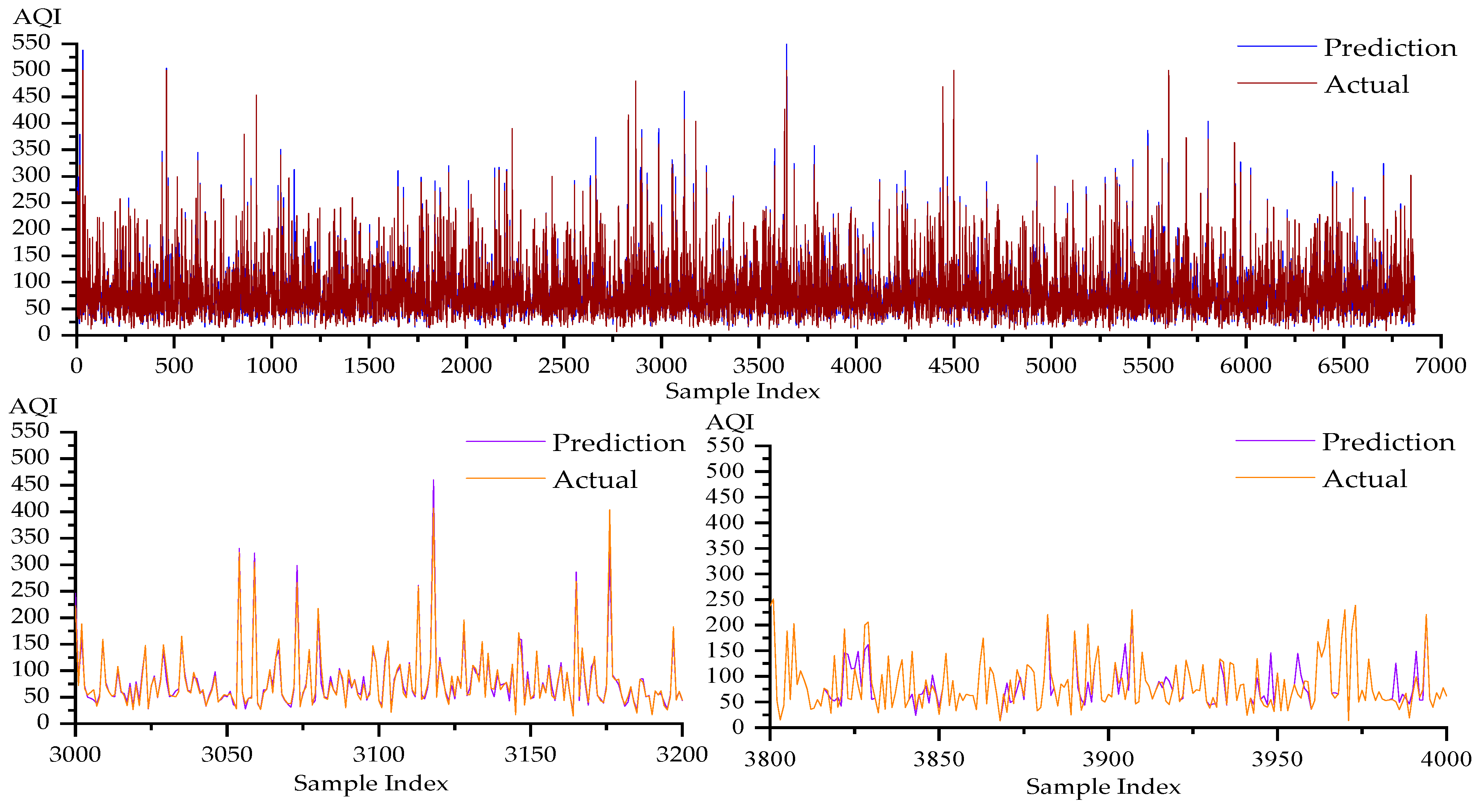 Atmosphere 15 00613 g007