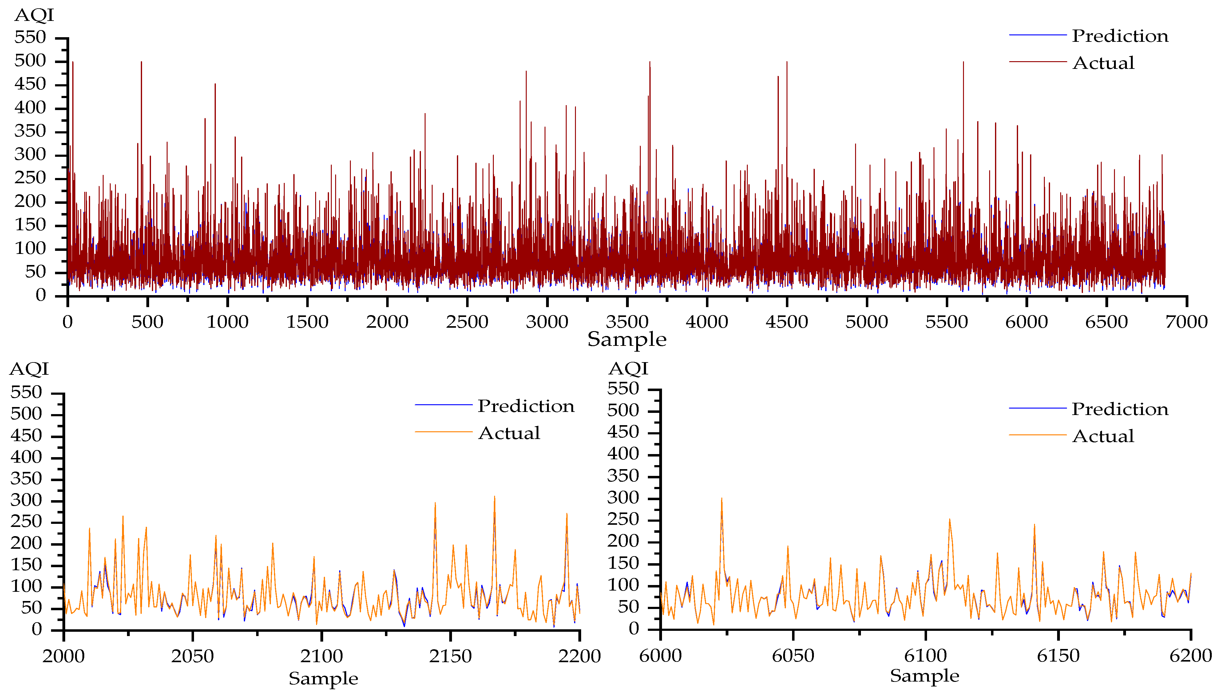 Atmosphere 15 00613 g009