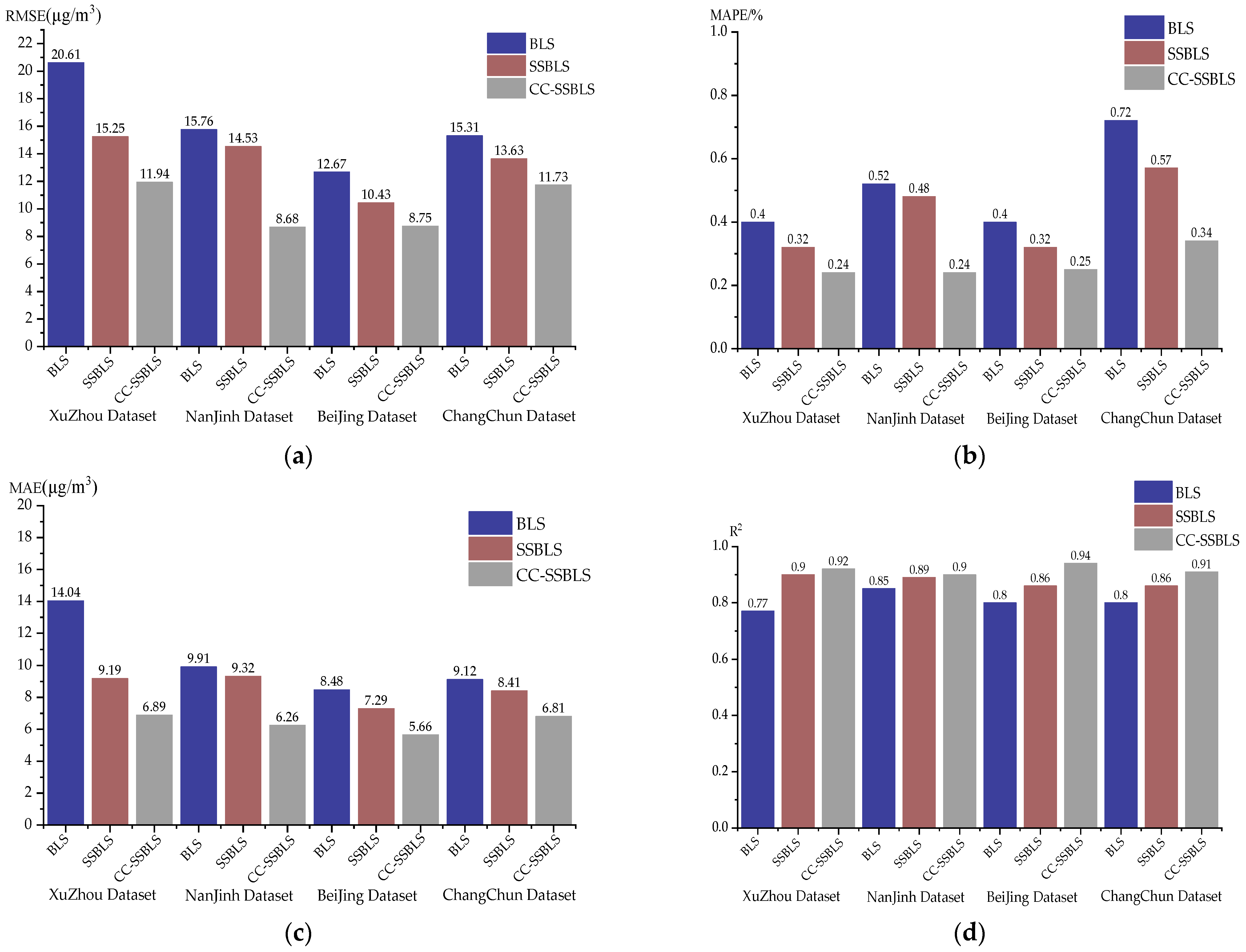 Atmosphere 15 00613 g010