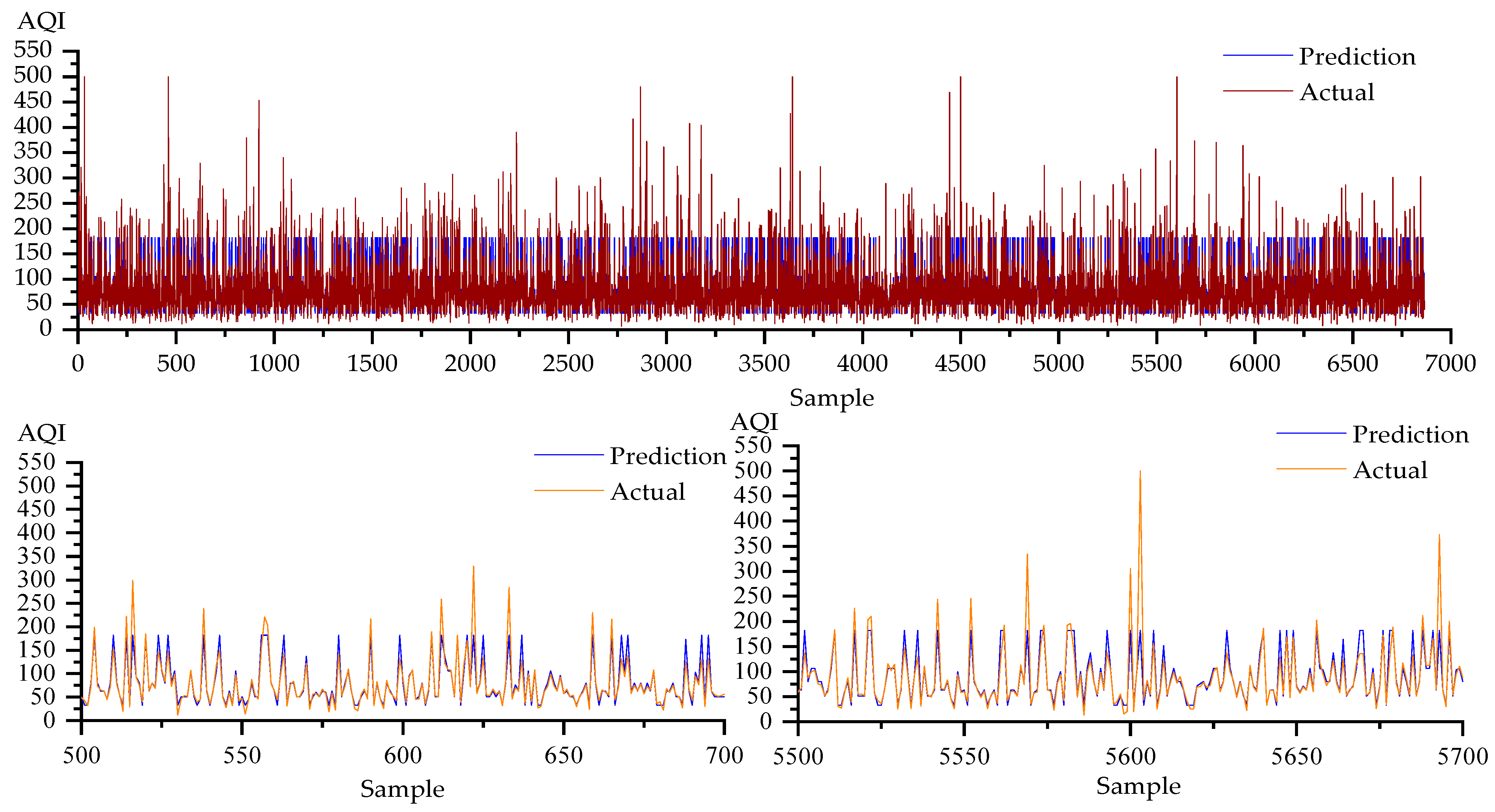 Atmosphere 15 00613 g011