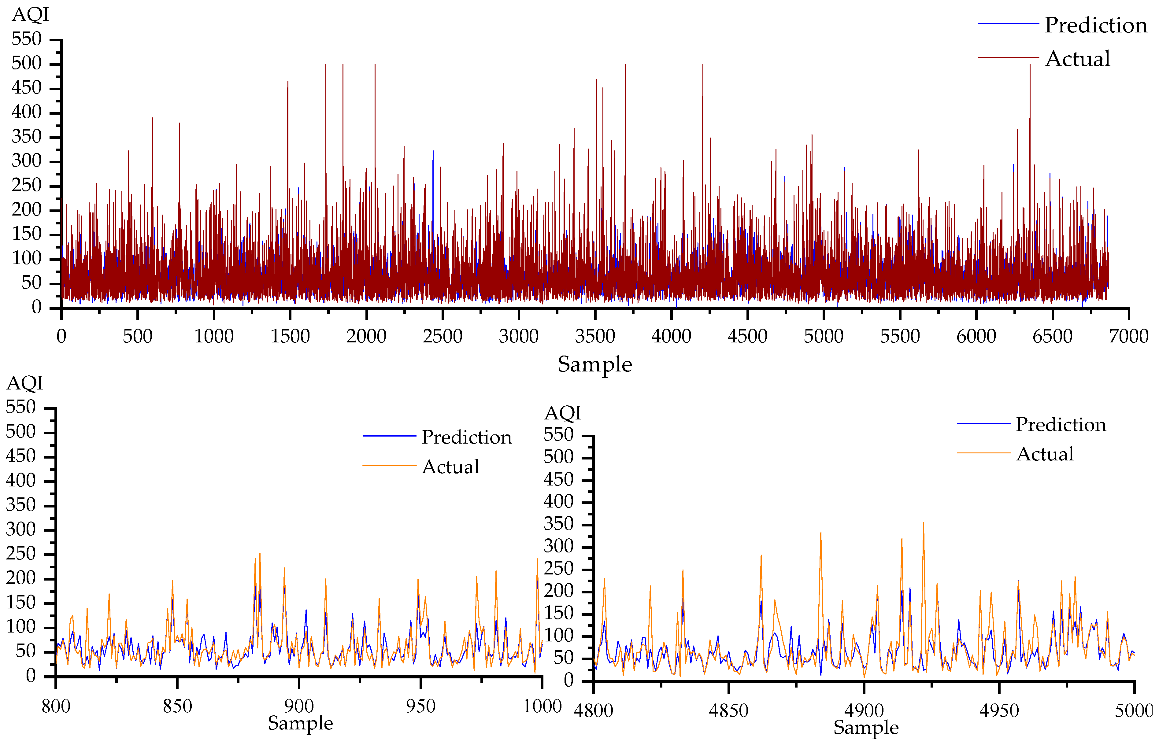 Atmosphere 15 00613 g012