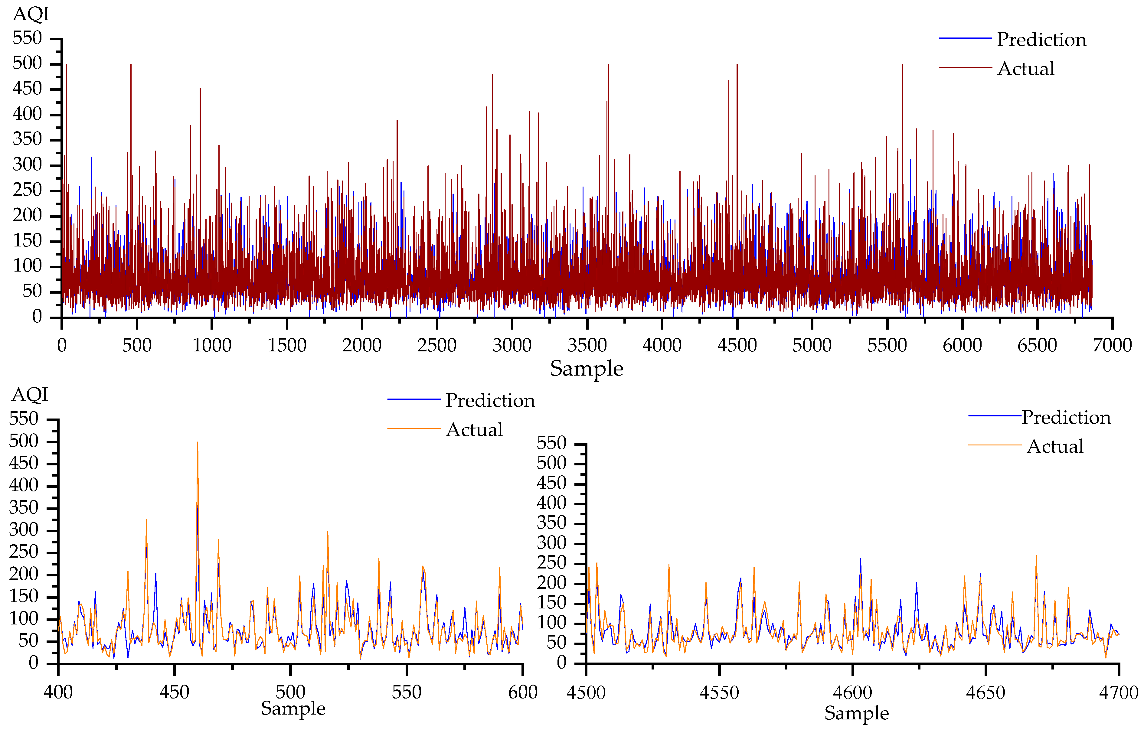 Atmosphere 15 00613 g013