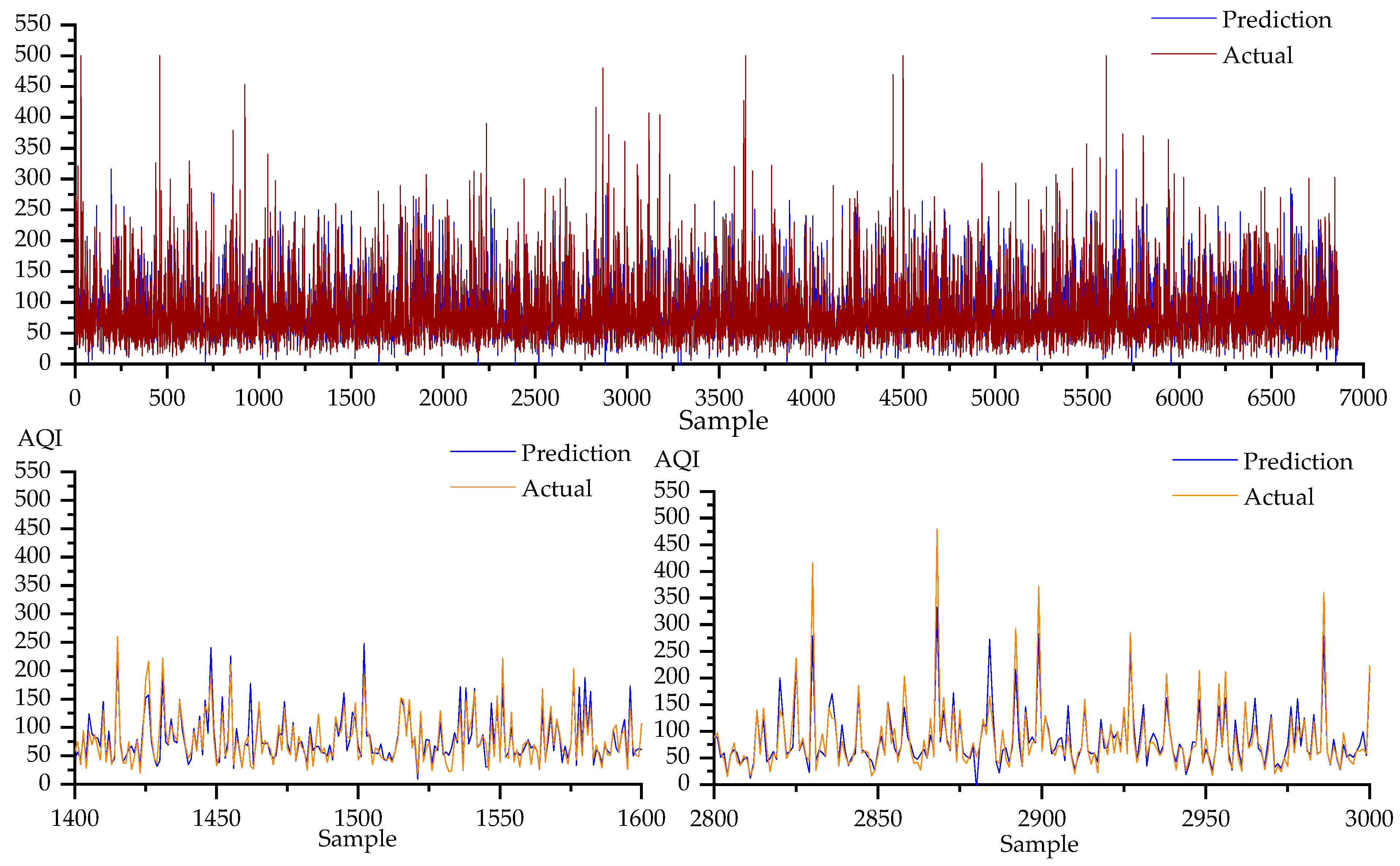 Atmosphere 15 00613 g014