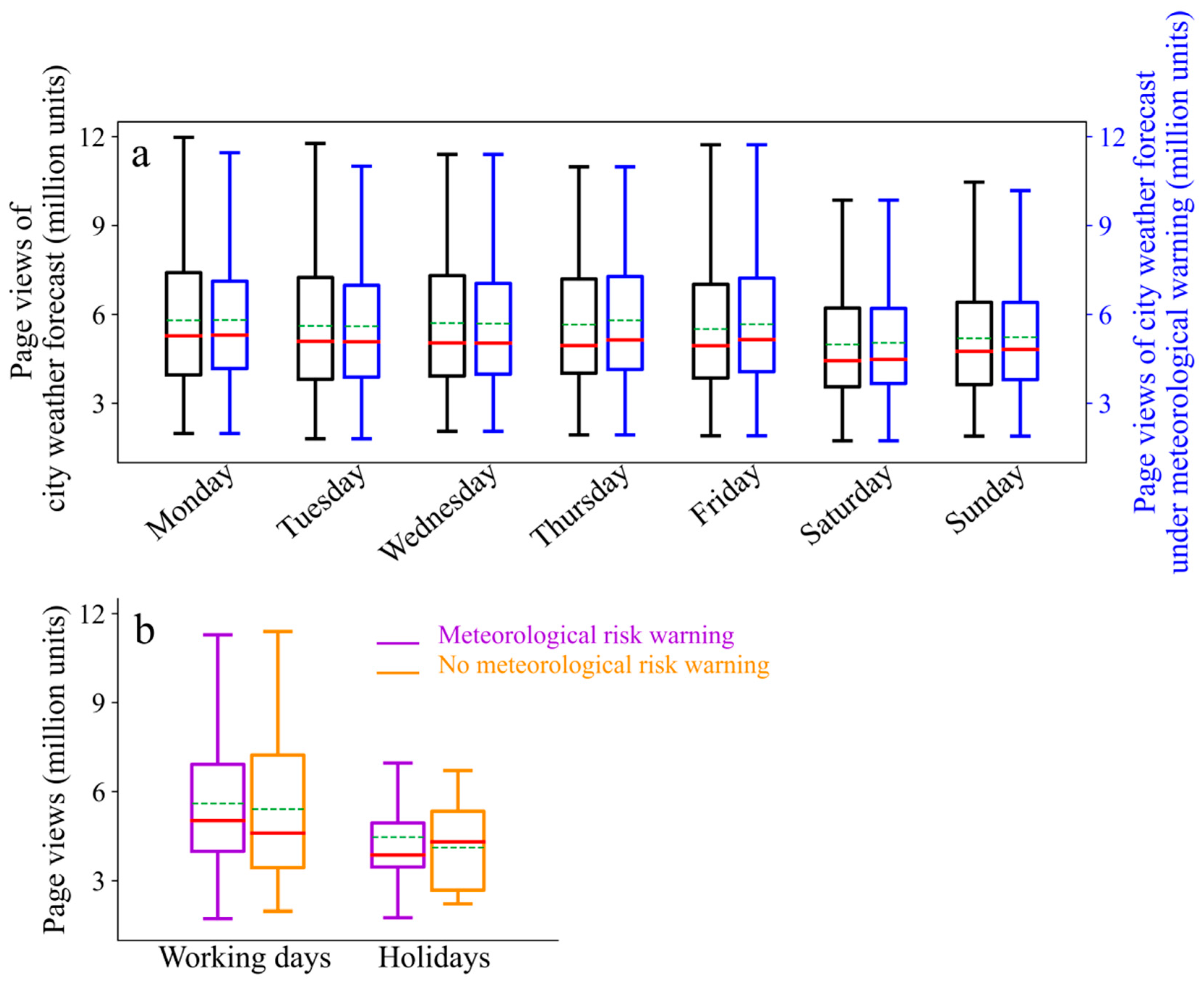 Atmosphere 15 00615 g003