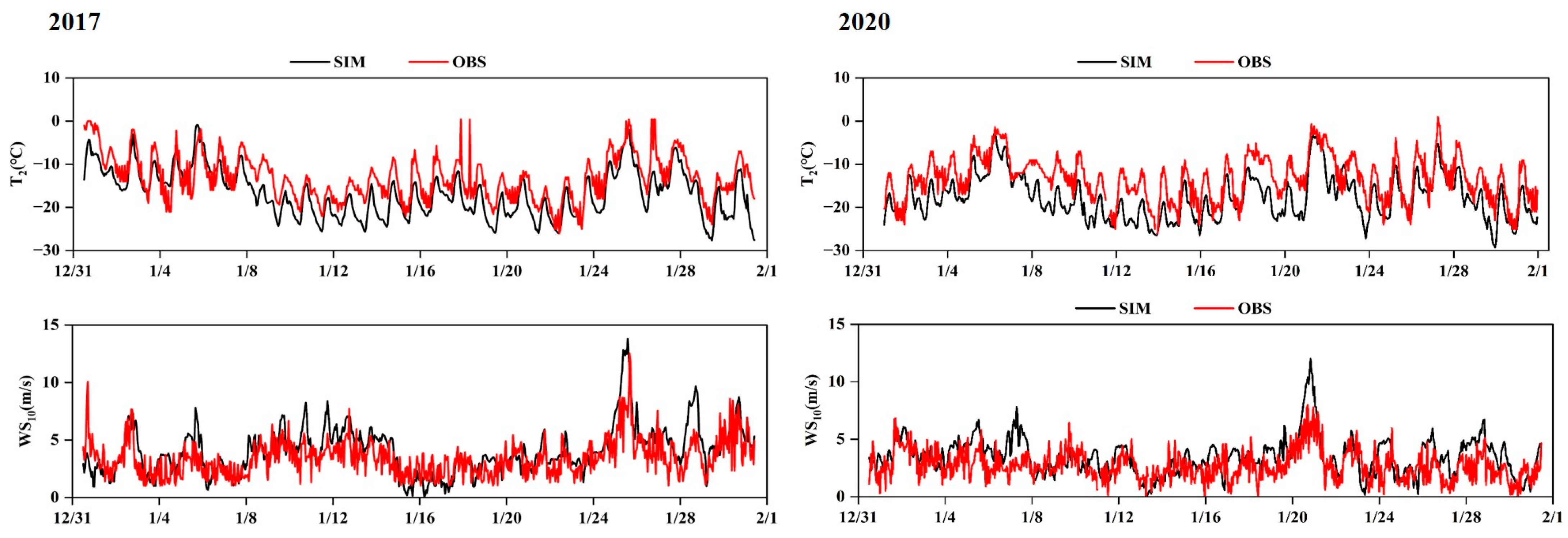 Atmosphere 15 00616 g002