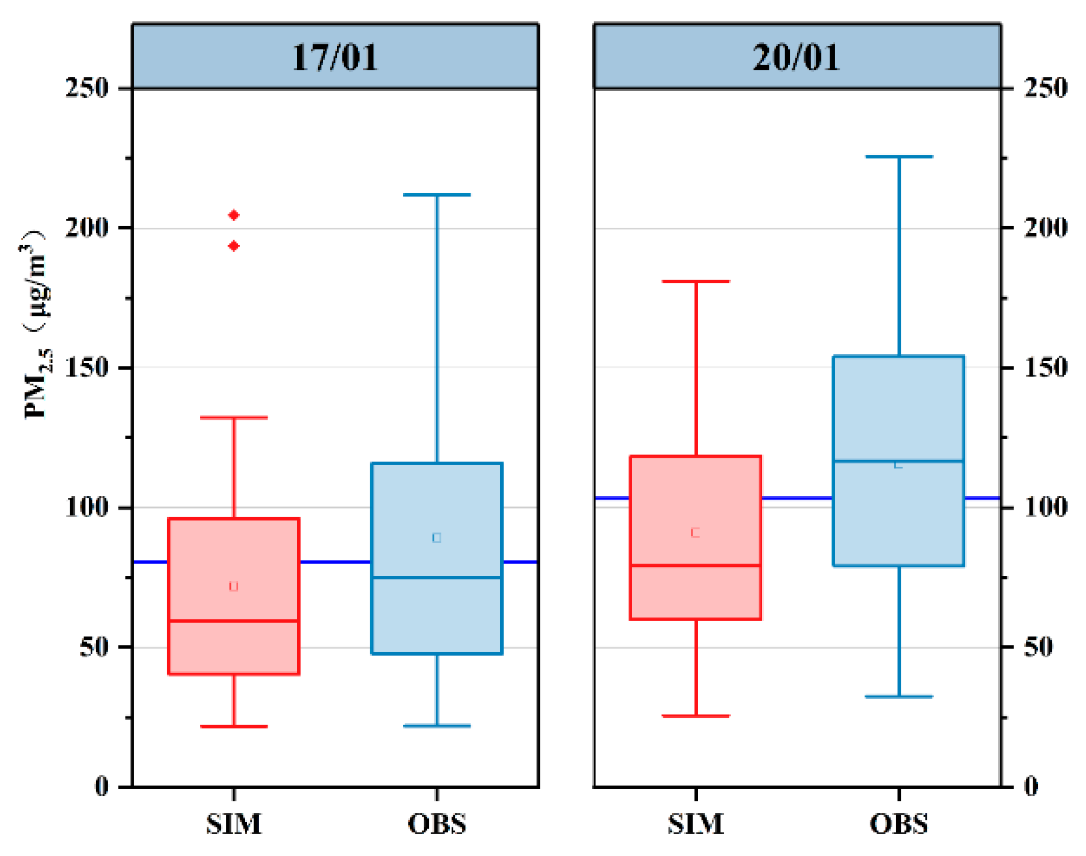 Atmosphere 15 00616 g003