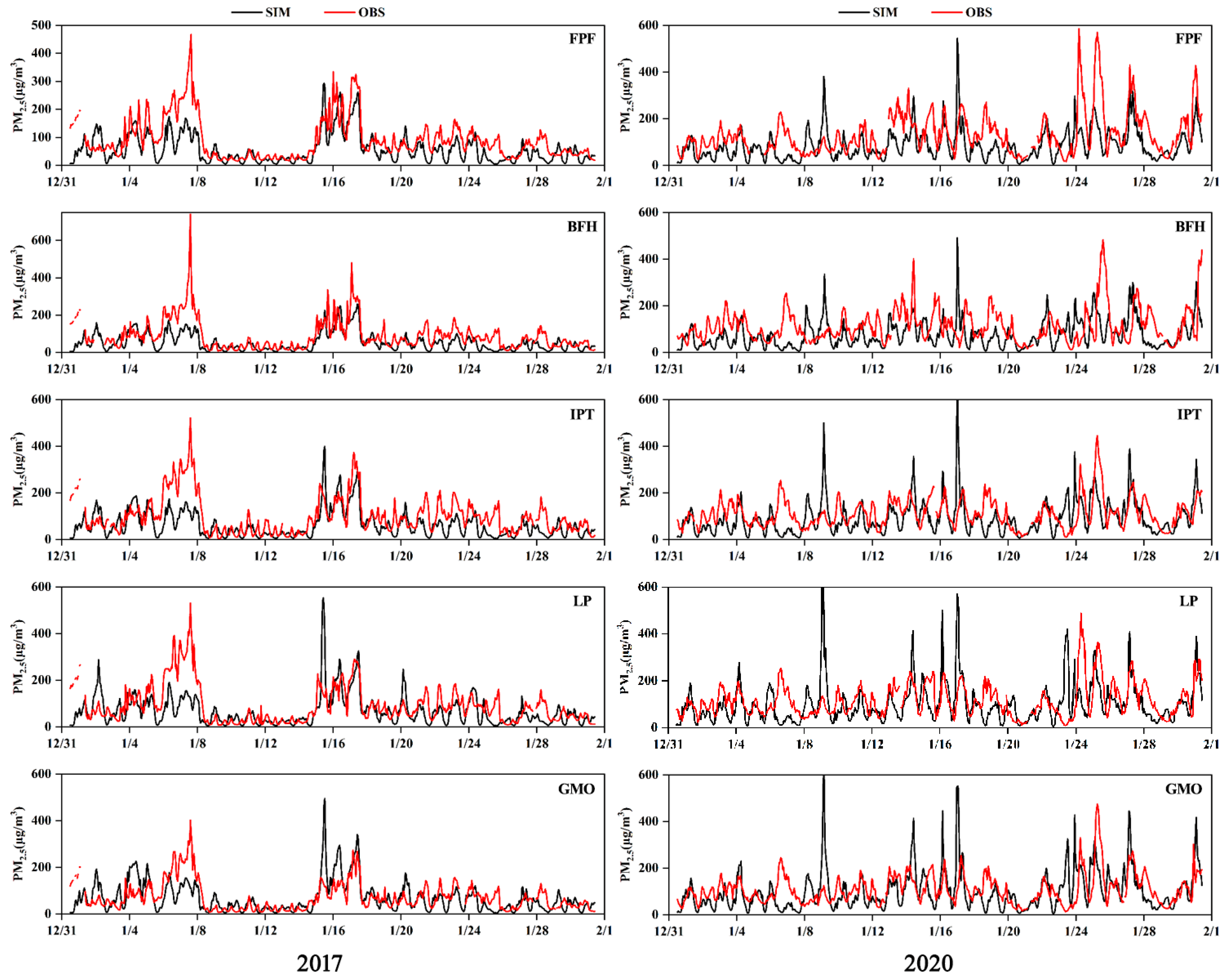 Atmosphere 15 00616 g004