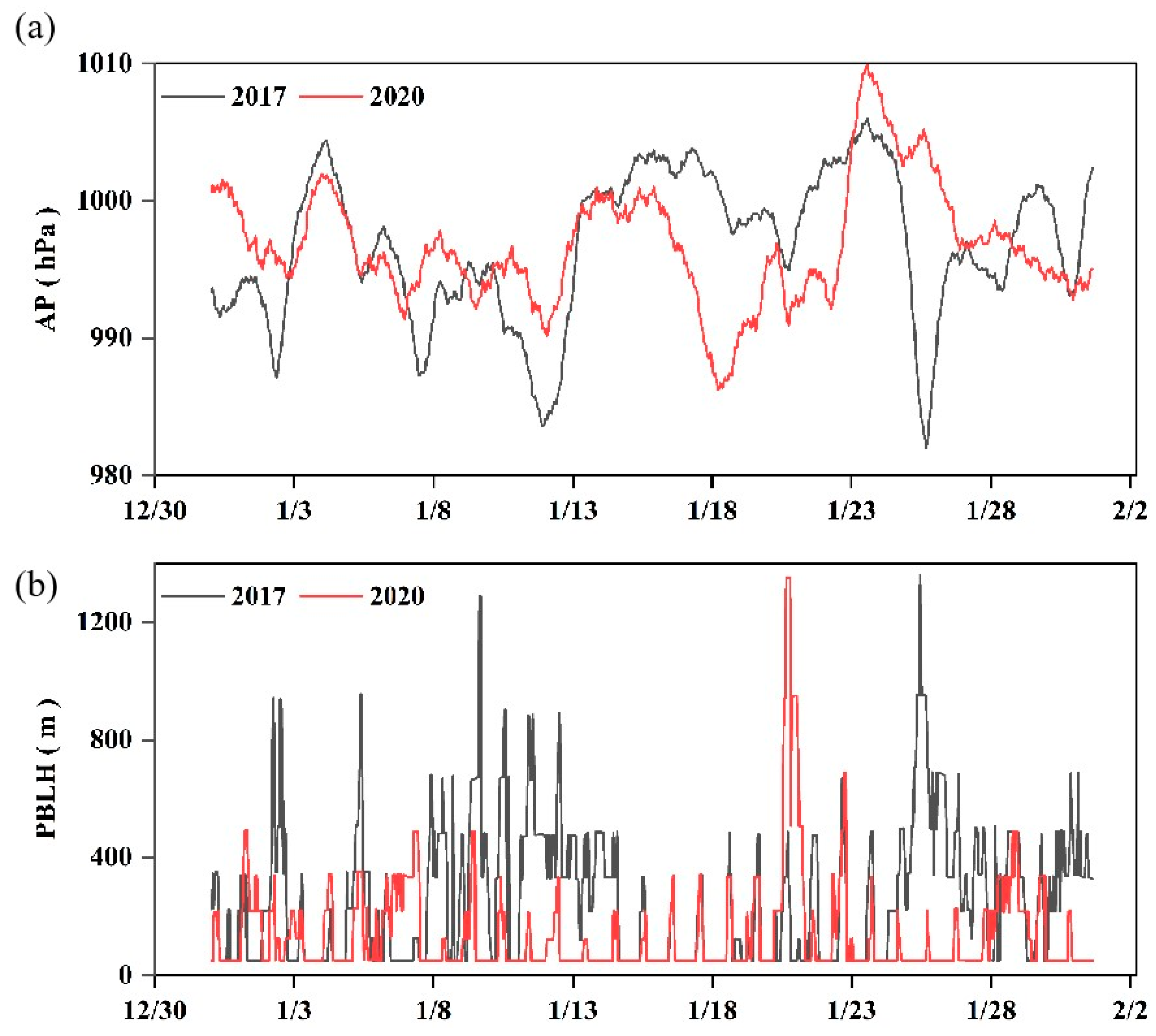 Atmosphere 15 00616 g006