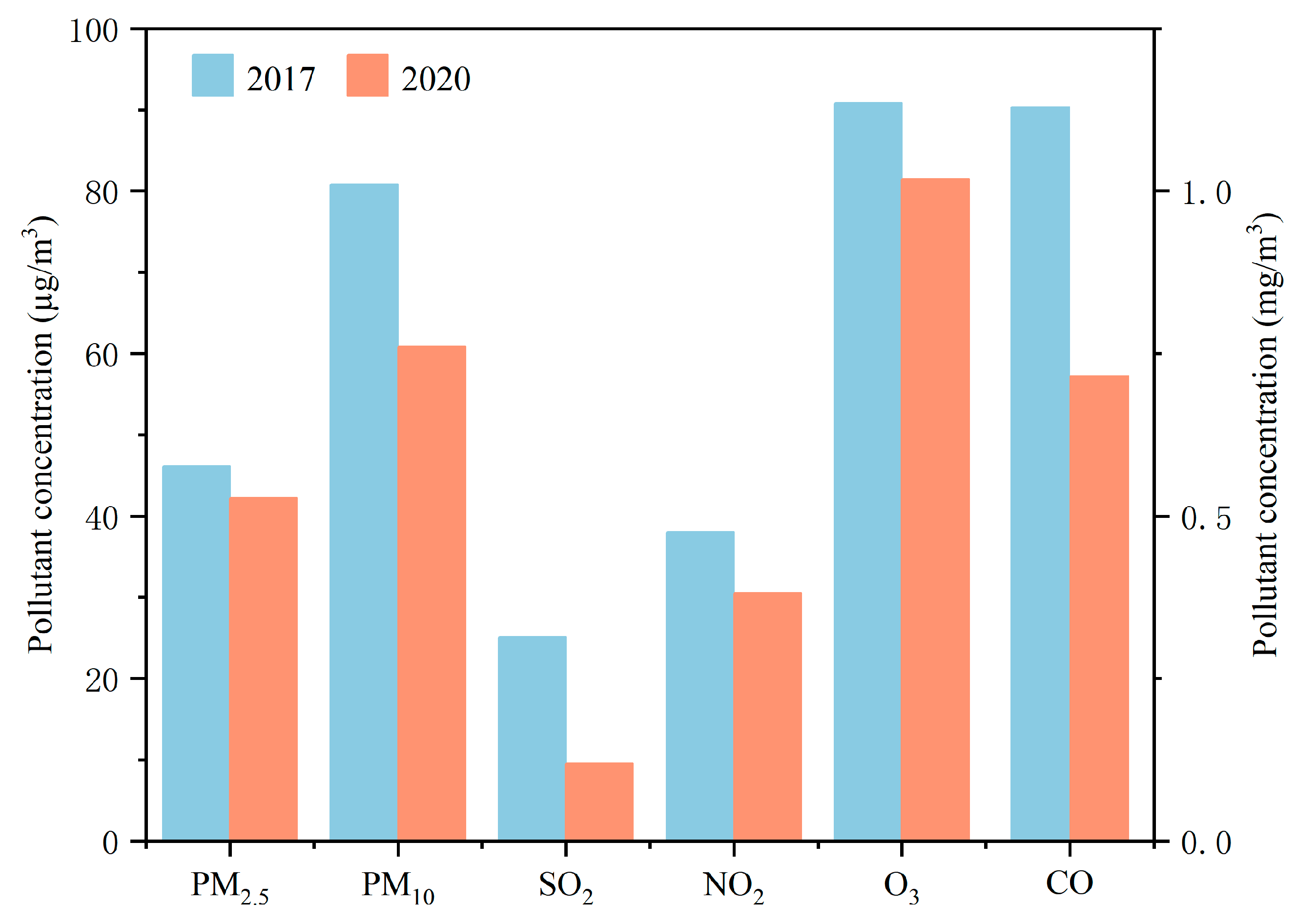 Atmosphere 15 00616 g007