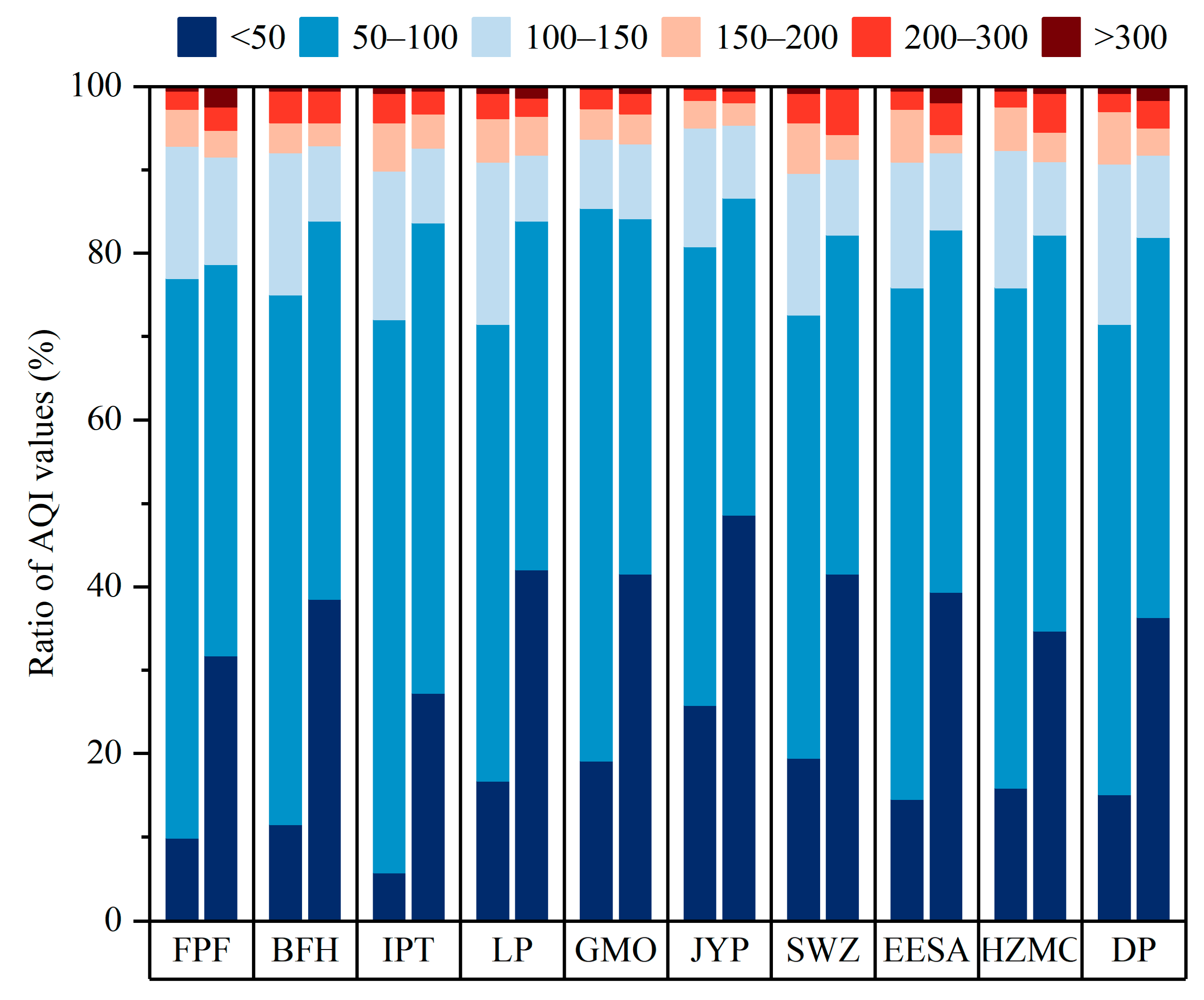 Atmosphere 15 00616 g008