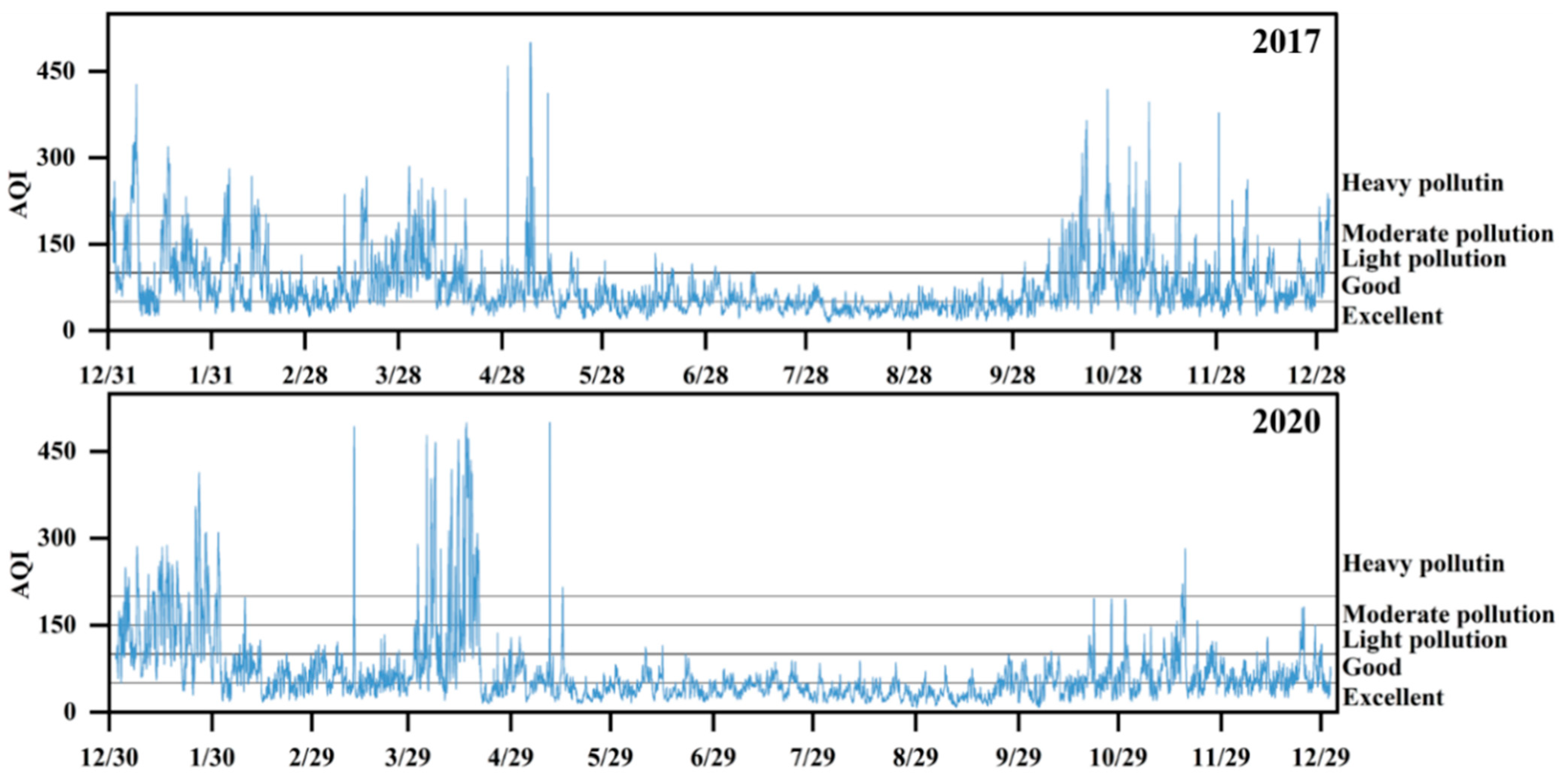 Atmosphere 15 00616 g009